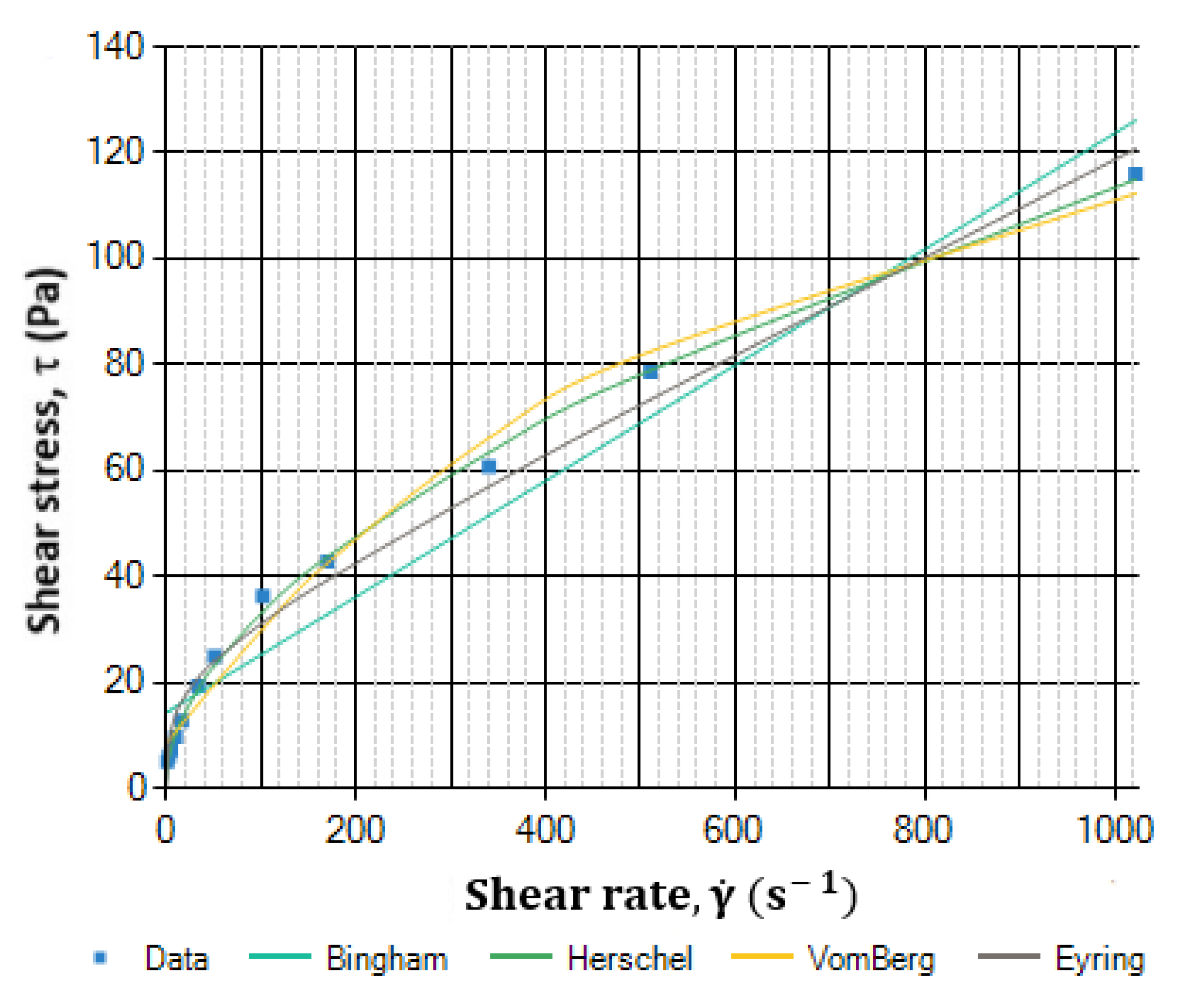 Energies 15 05583 g002 550