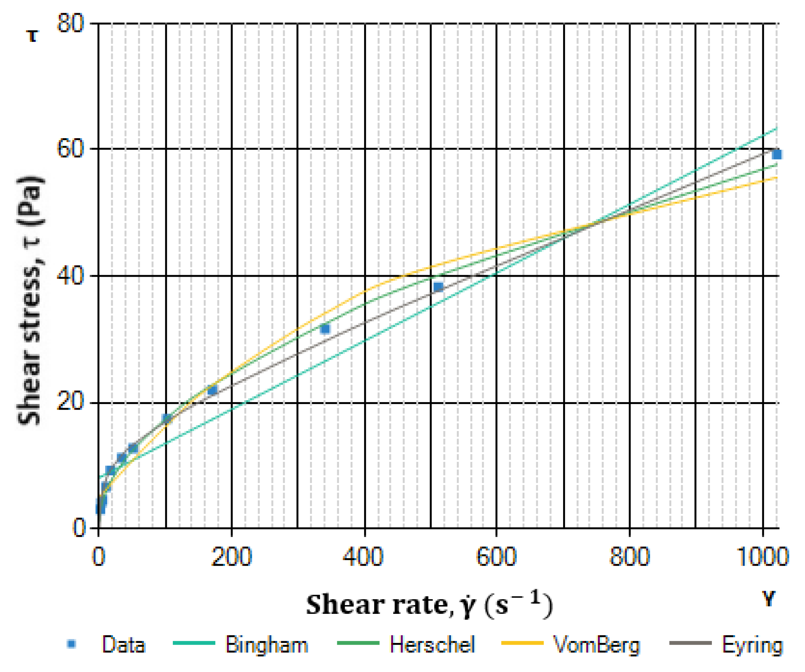 Energies 15 05583 g004 550