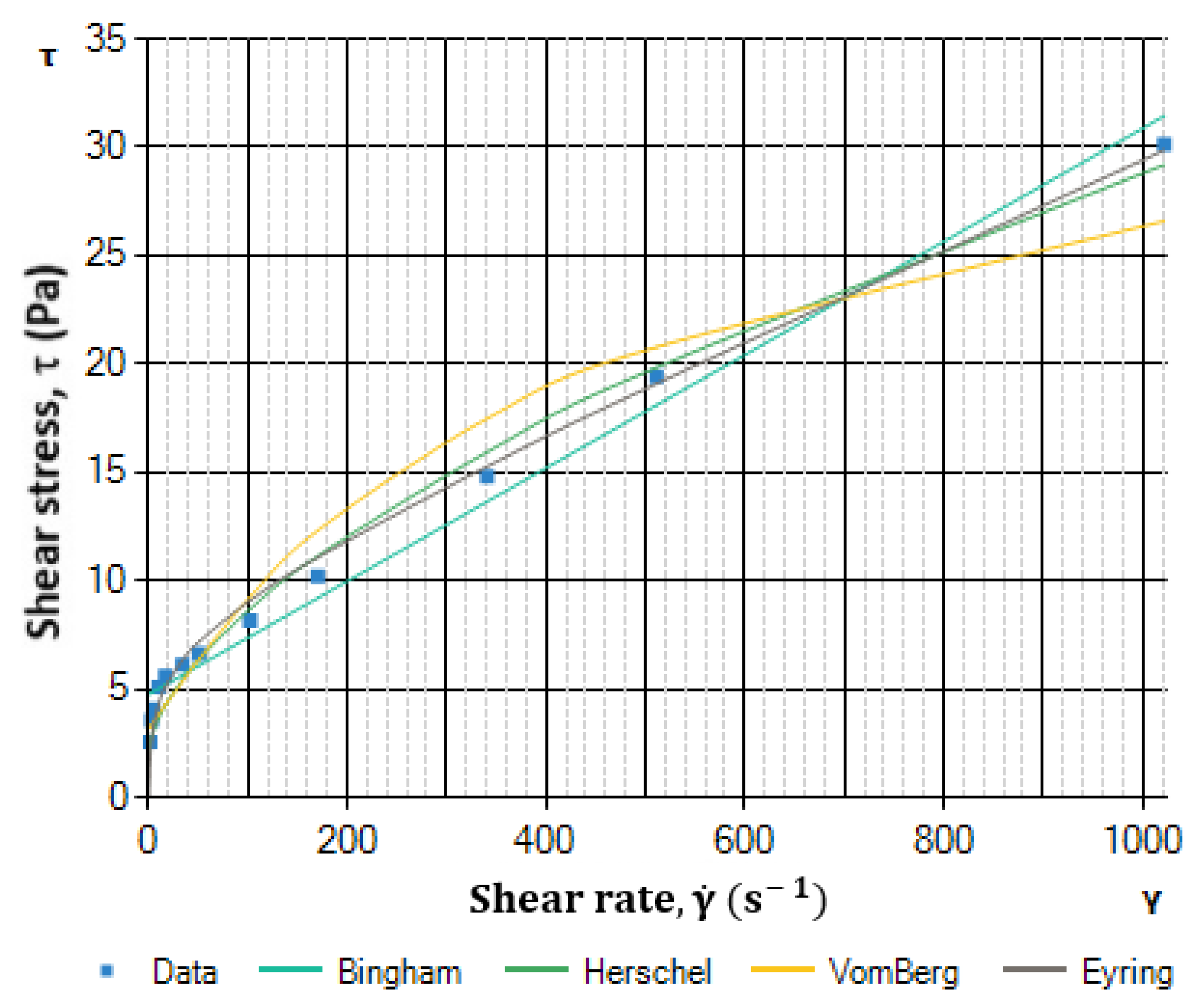 Energies 15 05583 g005 550