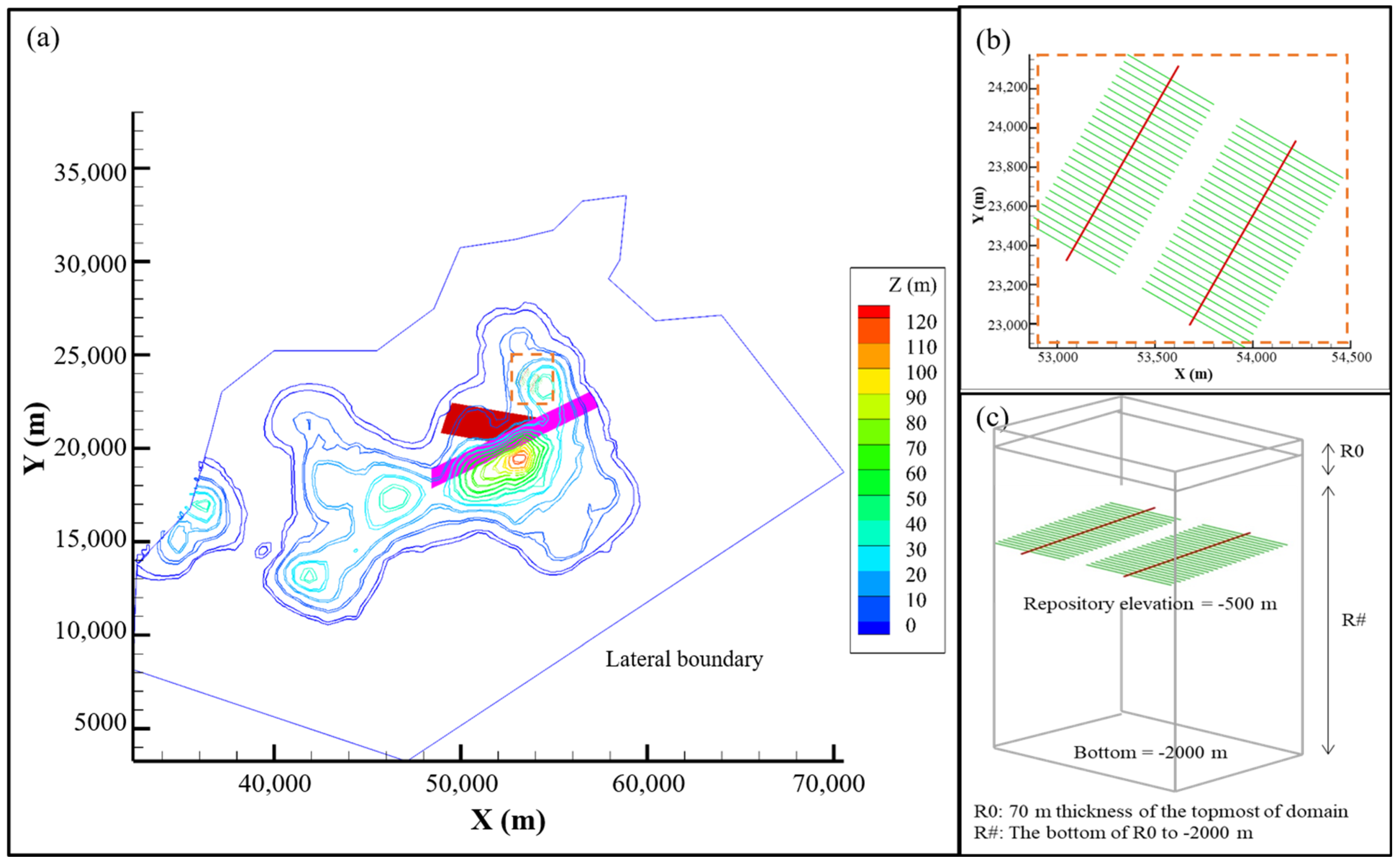 Energies 15 05585 g003 550