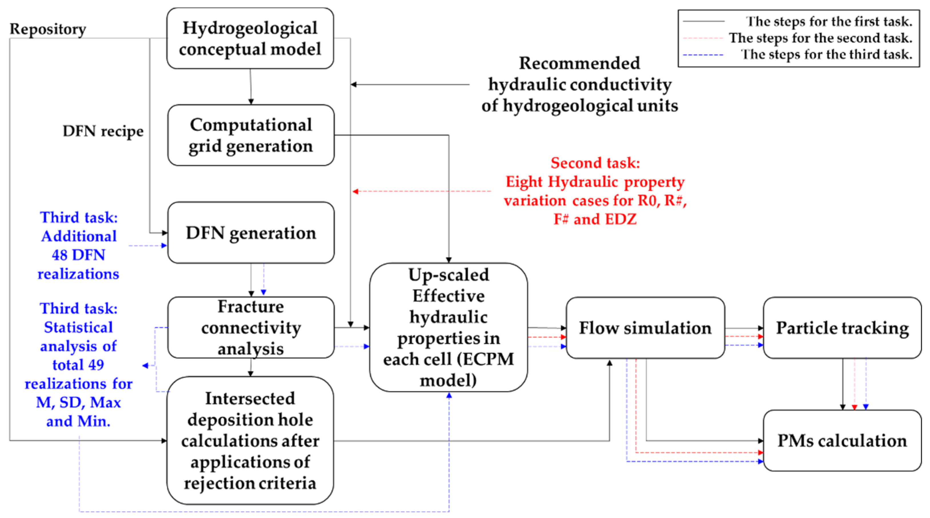 Energies 15 05585 g004 550