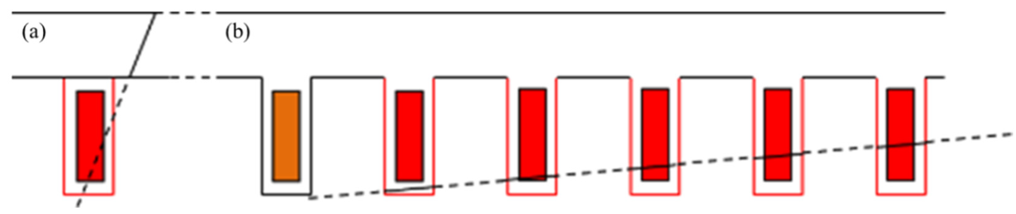 Energies 15 05585 g006 550