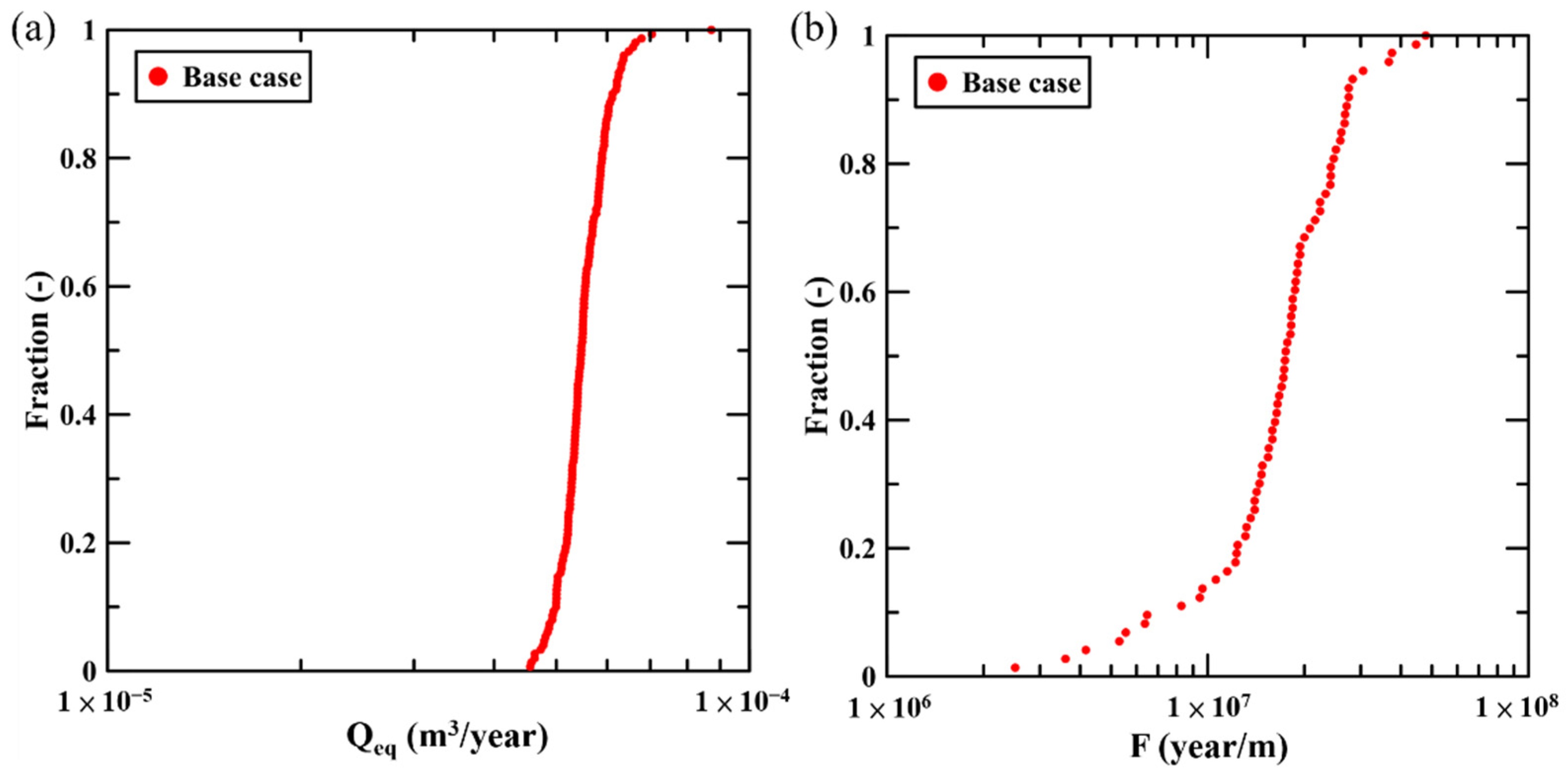 Energies 15 05585 g010 550