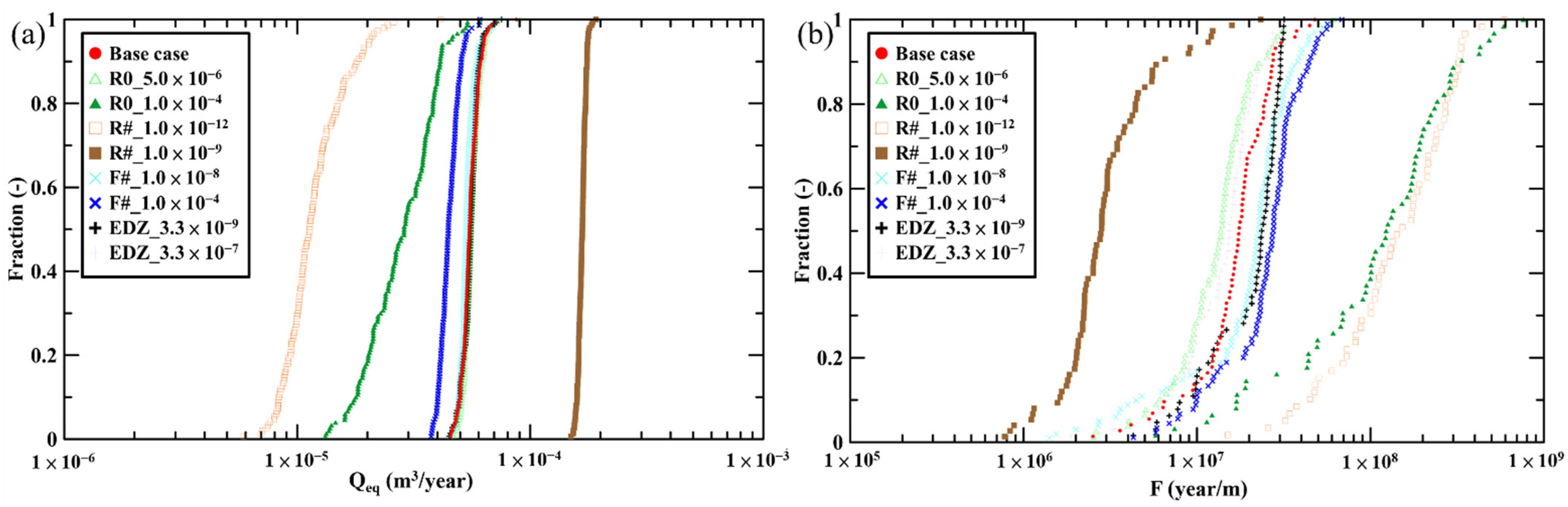 Energies 15 05585 g012 550