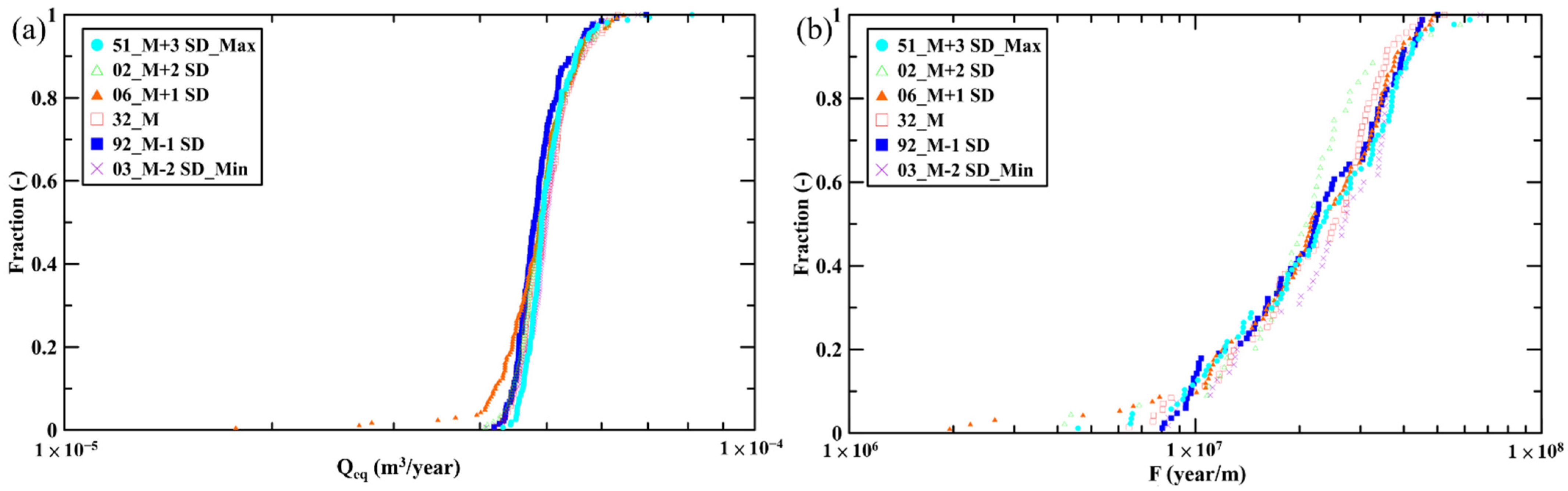 Energies 15 05585 g013 550