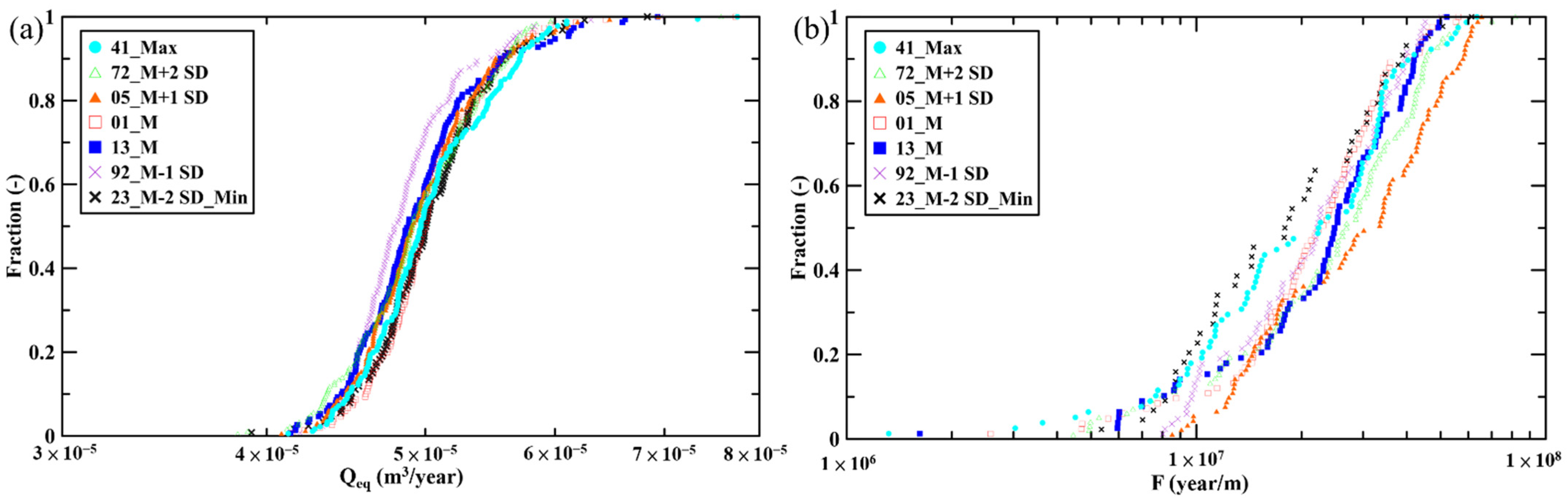 Energies 15 05585 g014 550