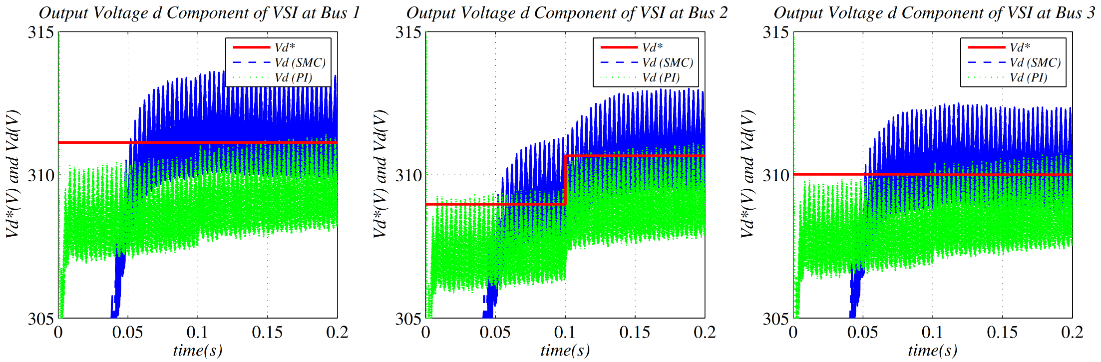 Energies 15 05586 g010
