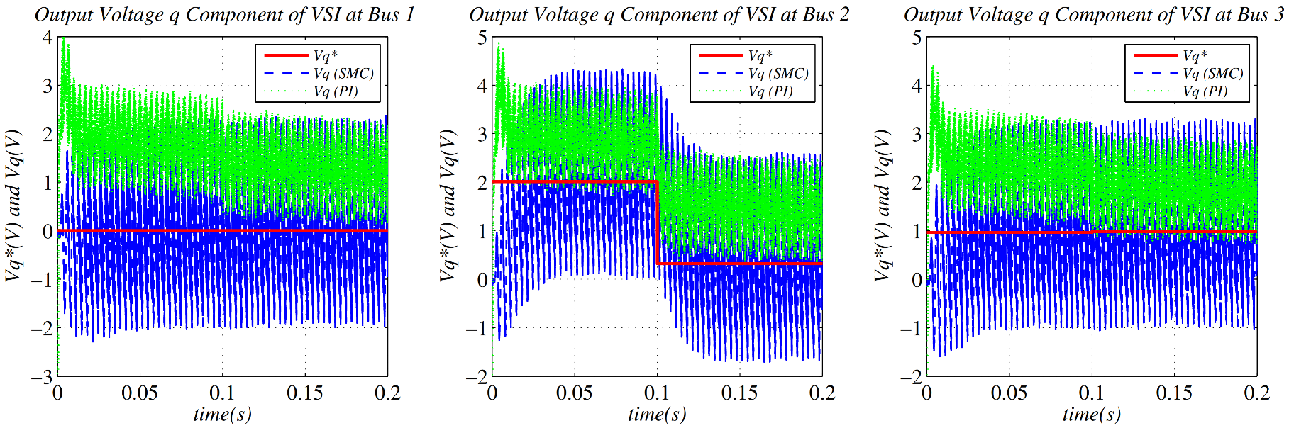 Energies 15 05586 g011