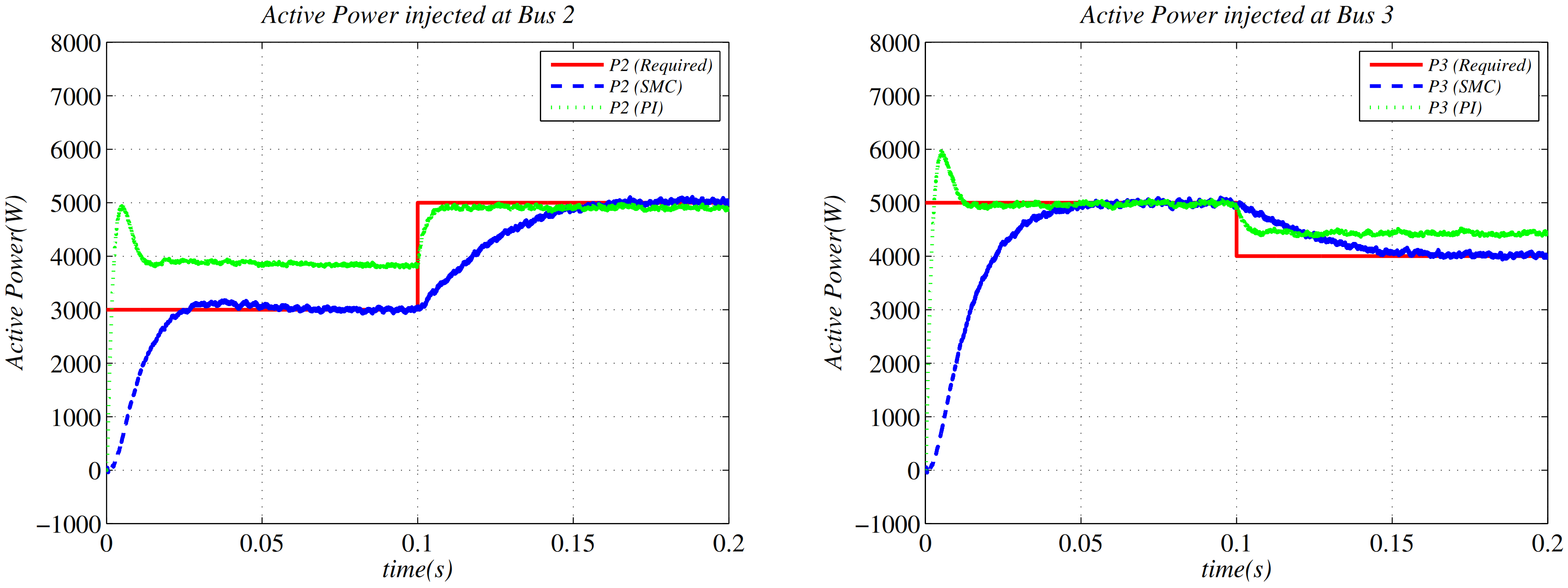 Energies 15 05586 g012