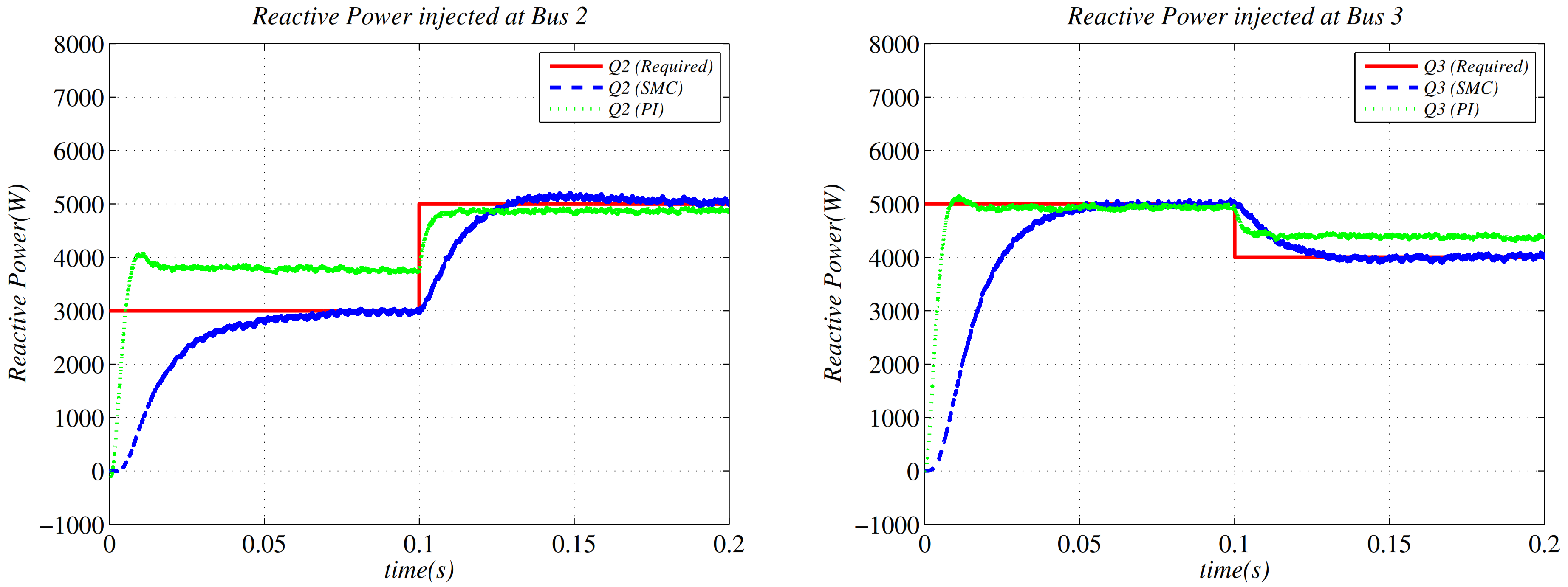 Energies 15 05586 g013