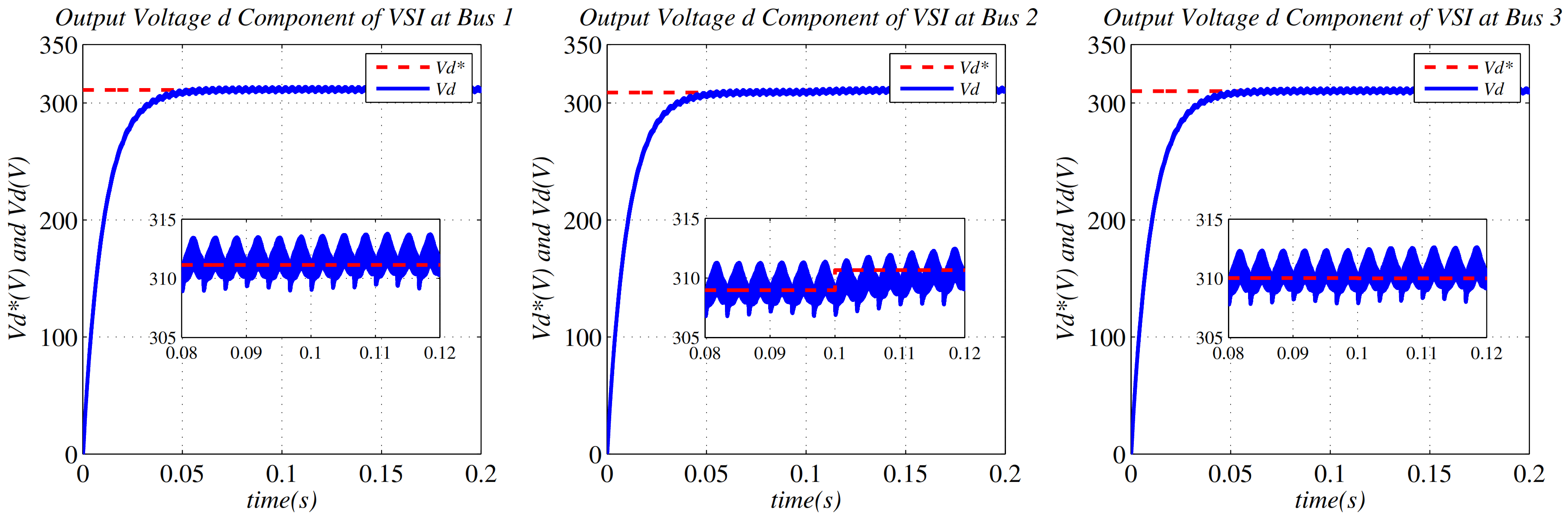 Energies 15 05586 g017