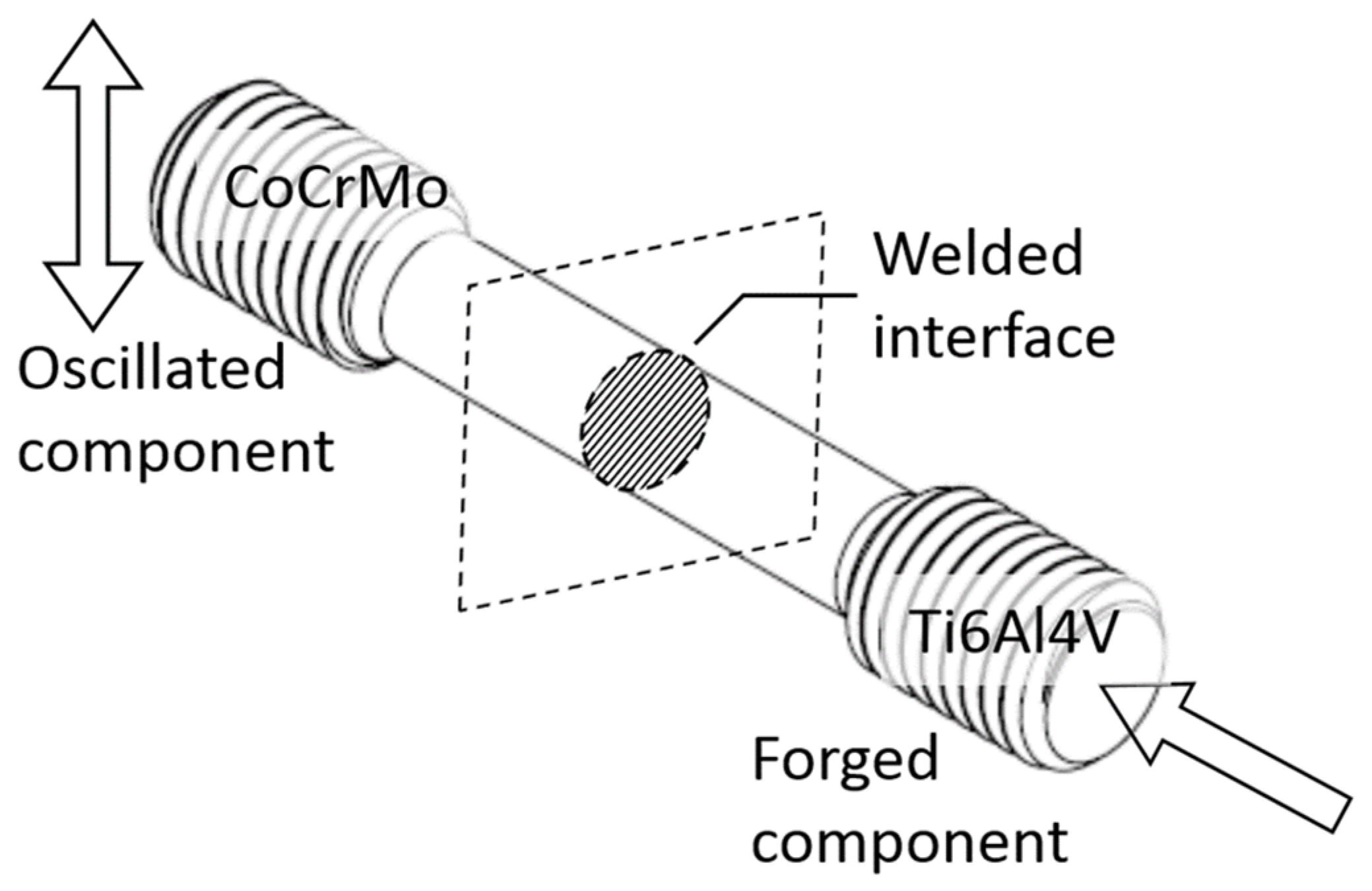 Energies 15 05588 g001 550