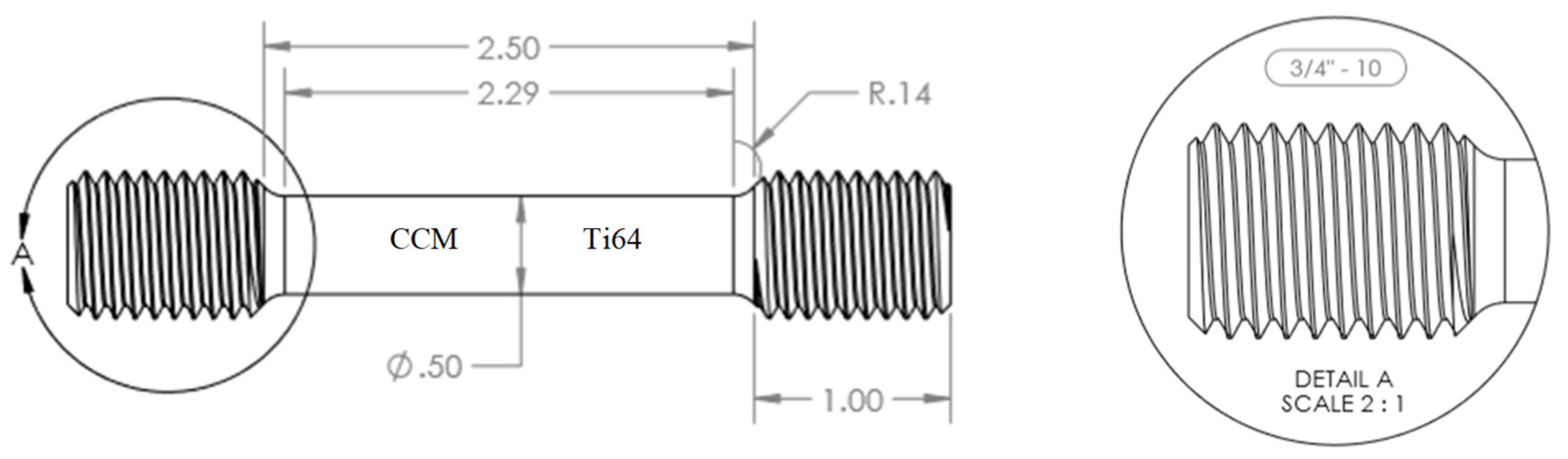 Energies 15 05588 g002 550