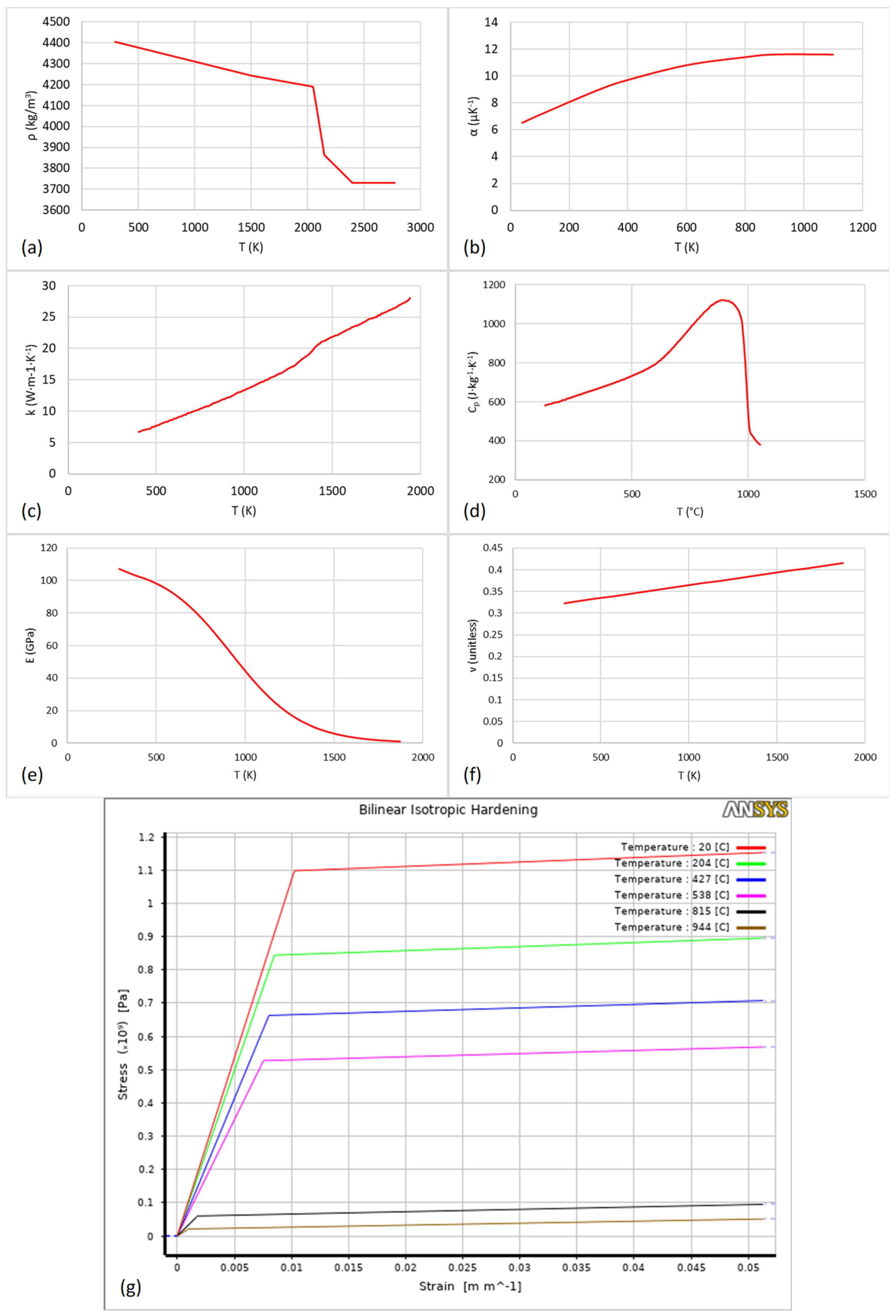 Energies 15 05588 g004 550