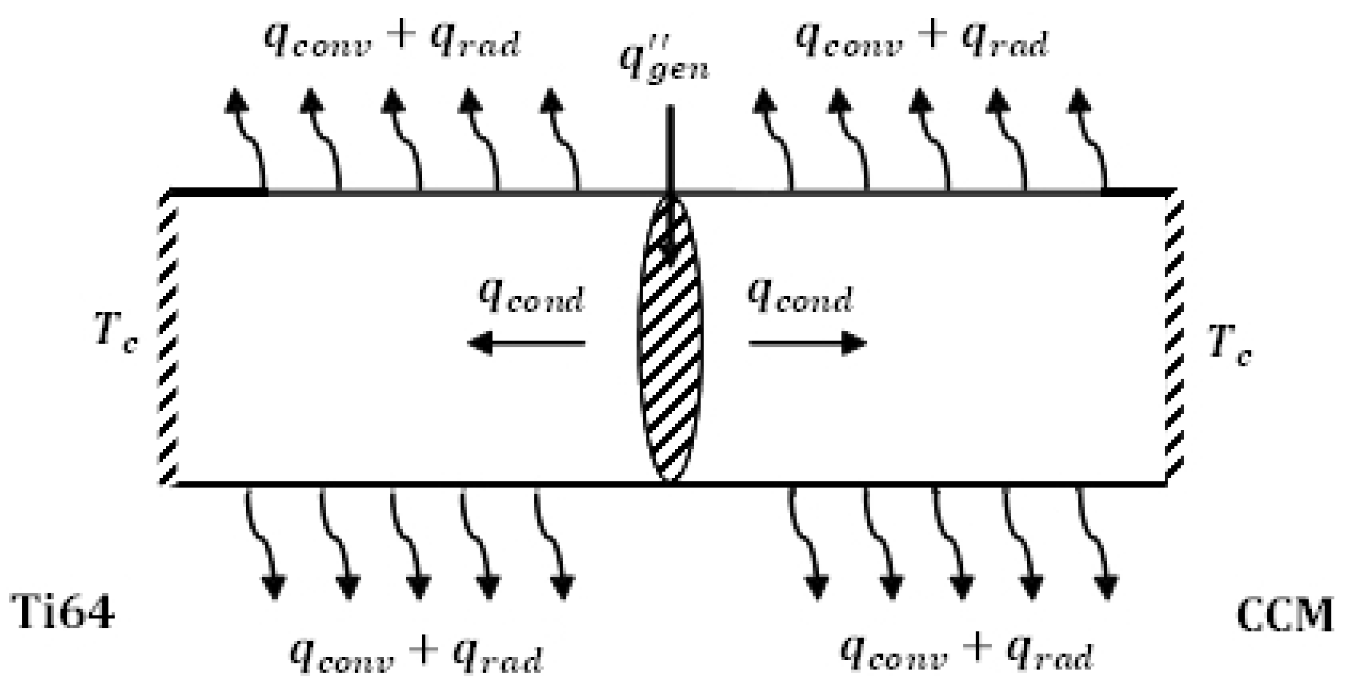 Energies 15 05588 g005 550