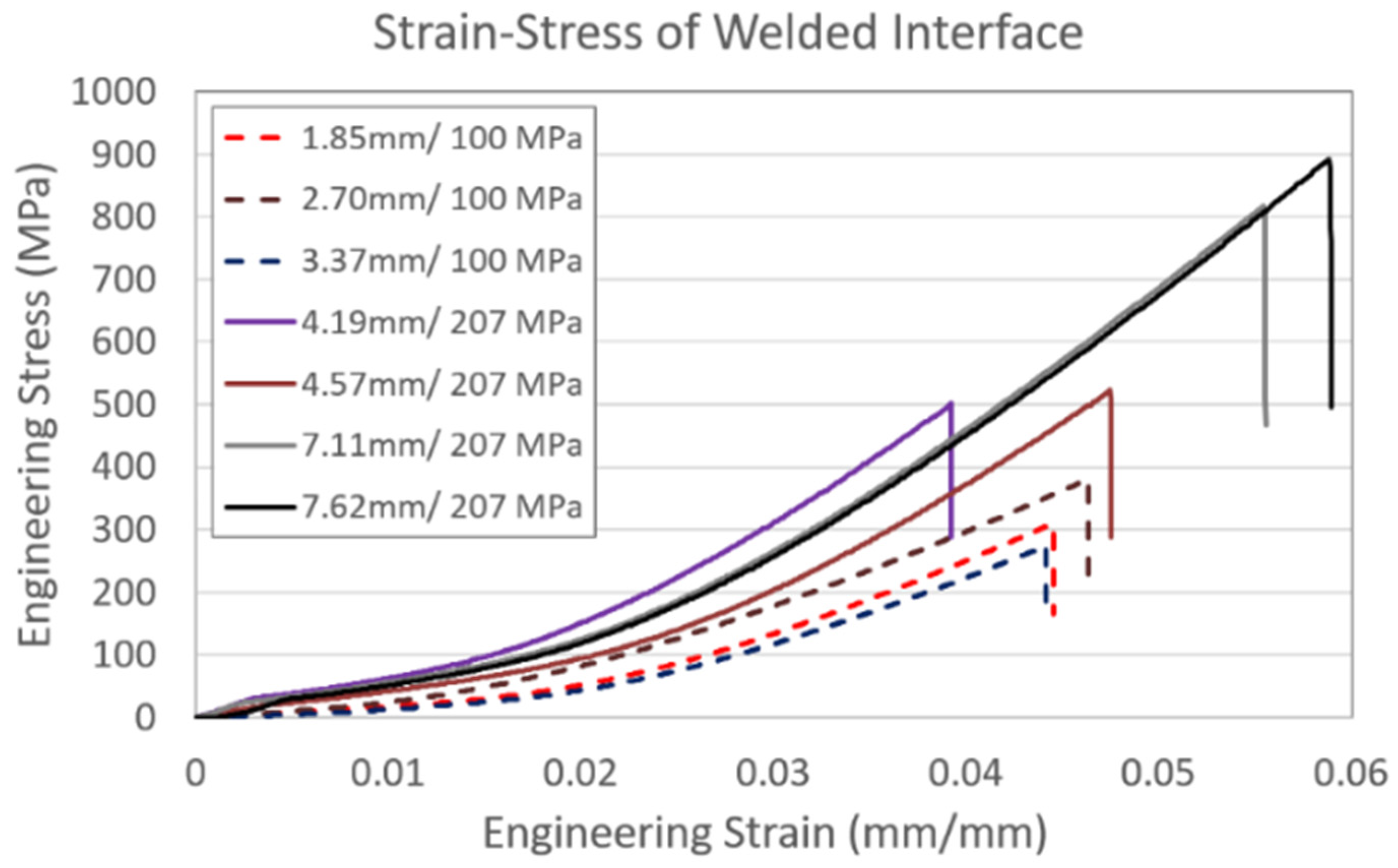 Energies 15 05588 g009 550