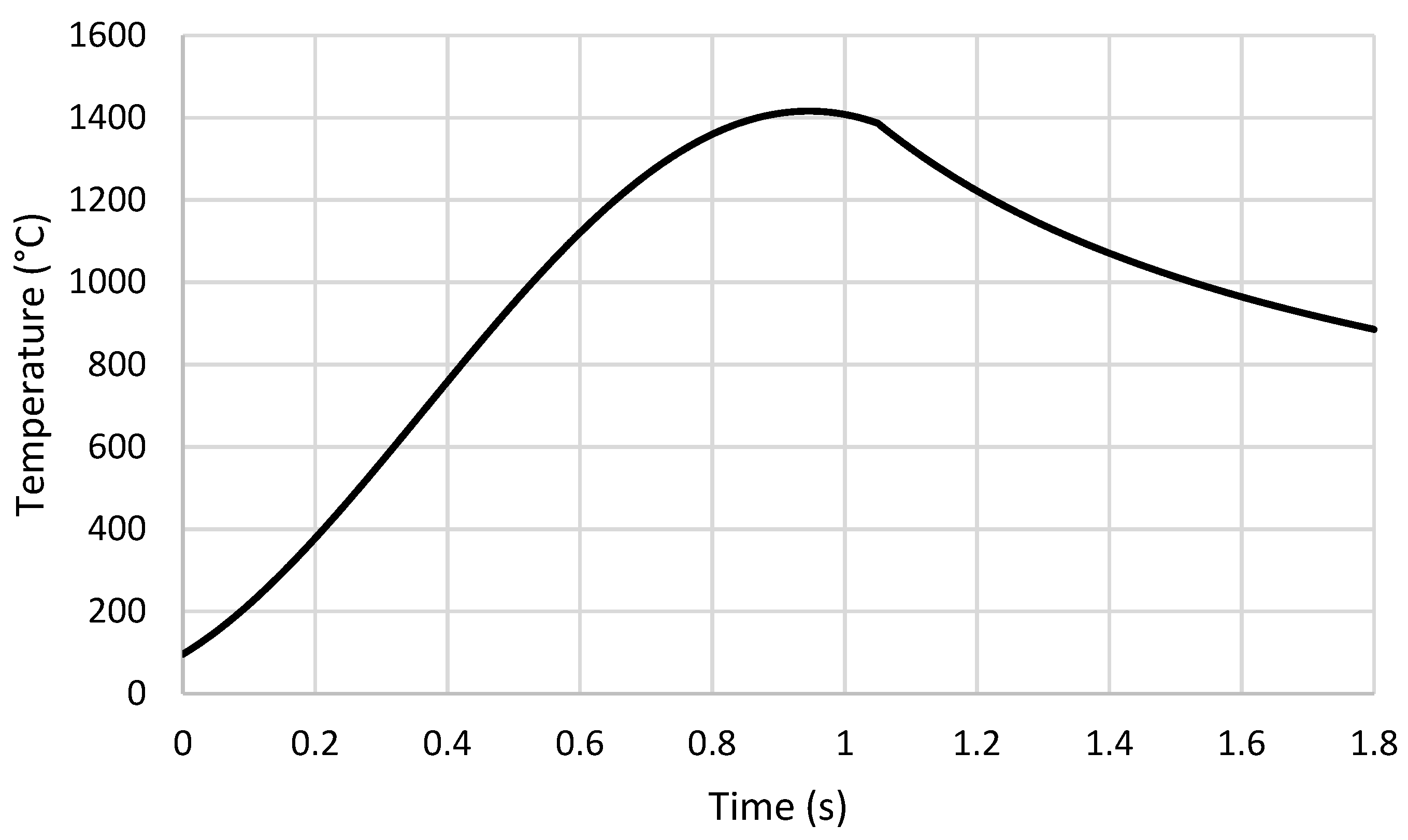 Energies 15 05588 g010 550