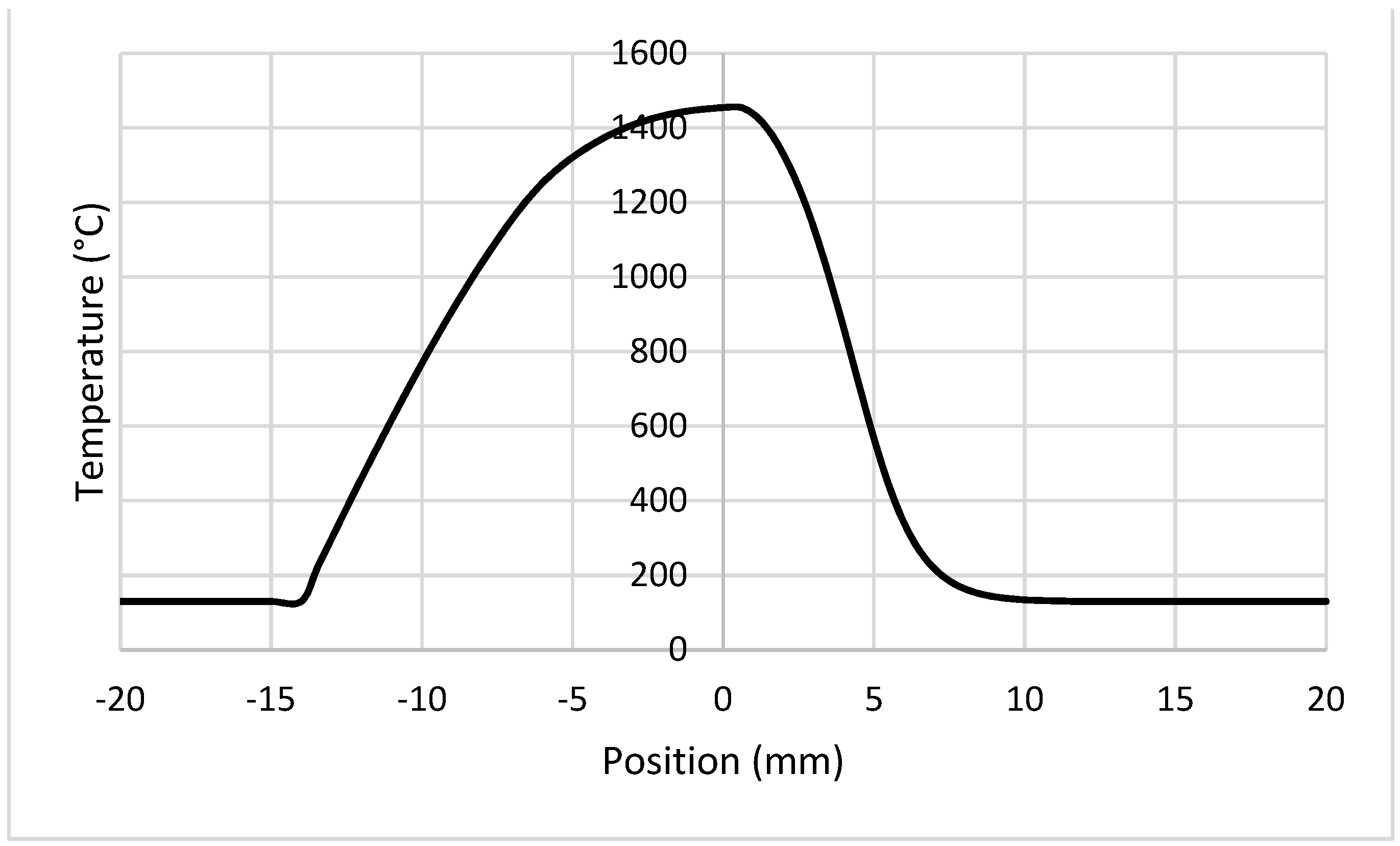 Energies 15 05588 g011 550