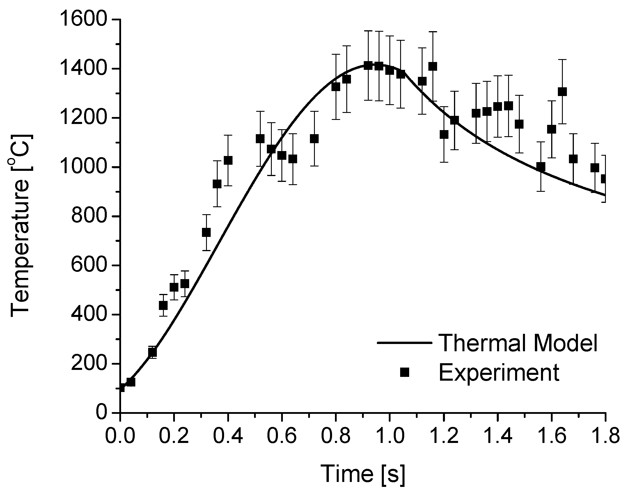 Energies 15 05588 g013 550