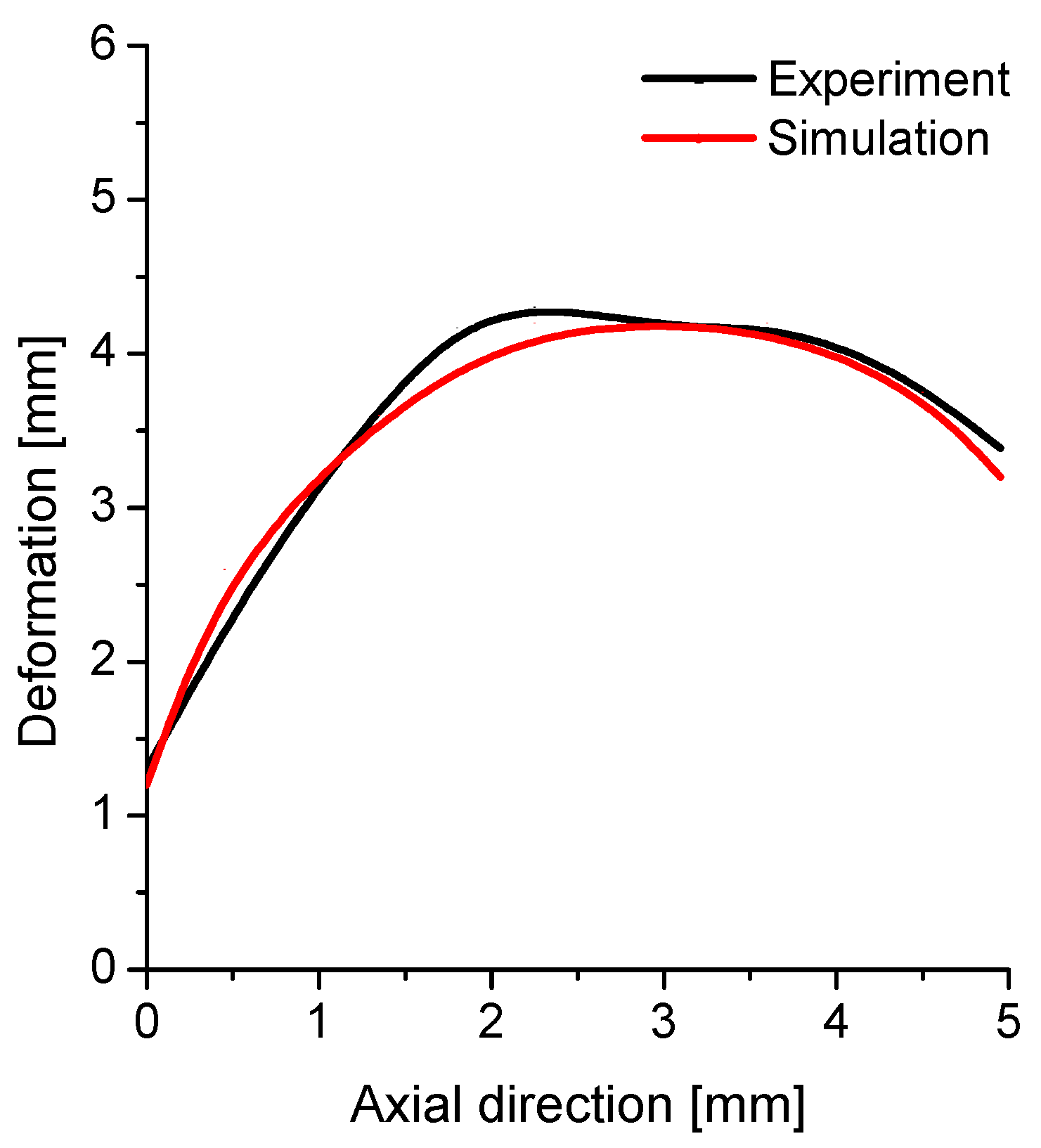 Energies 15 05588 g015 550