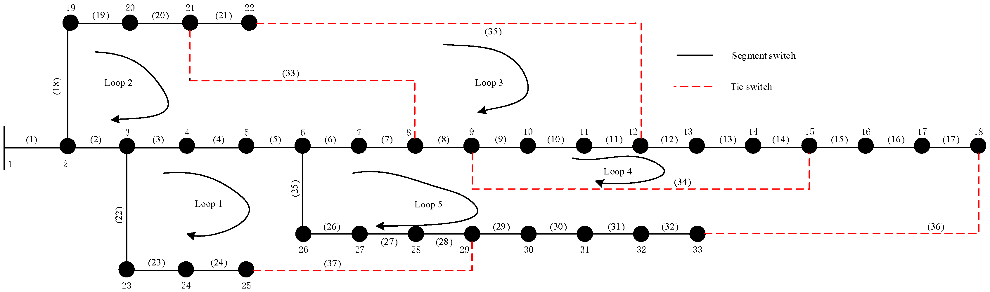 Energies 15 05589 g005