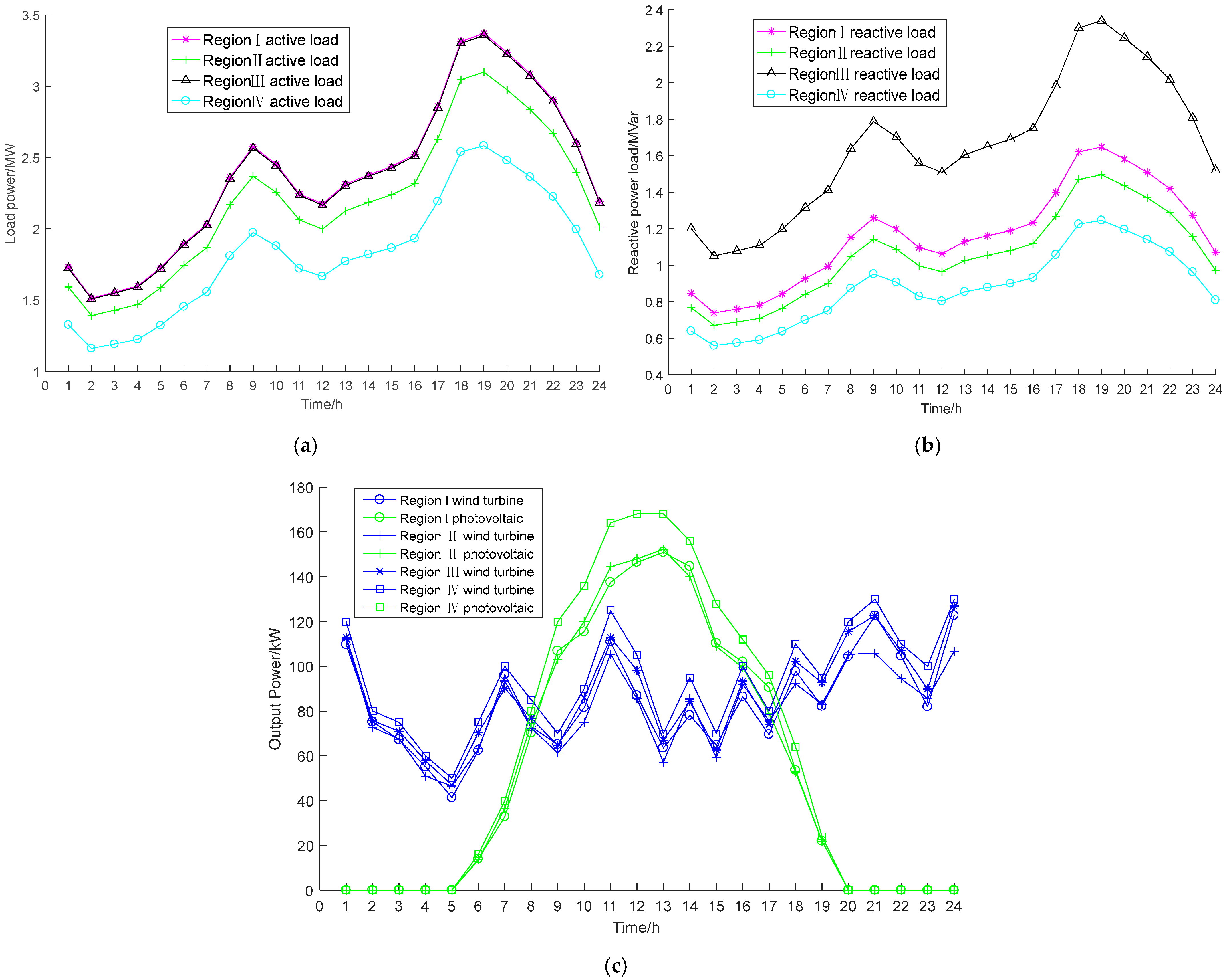 Energies 15 05589 g007
