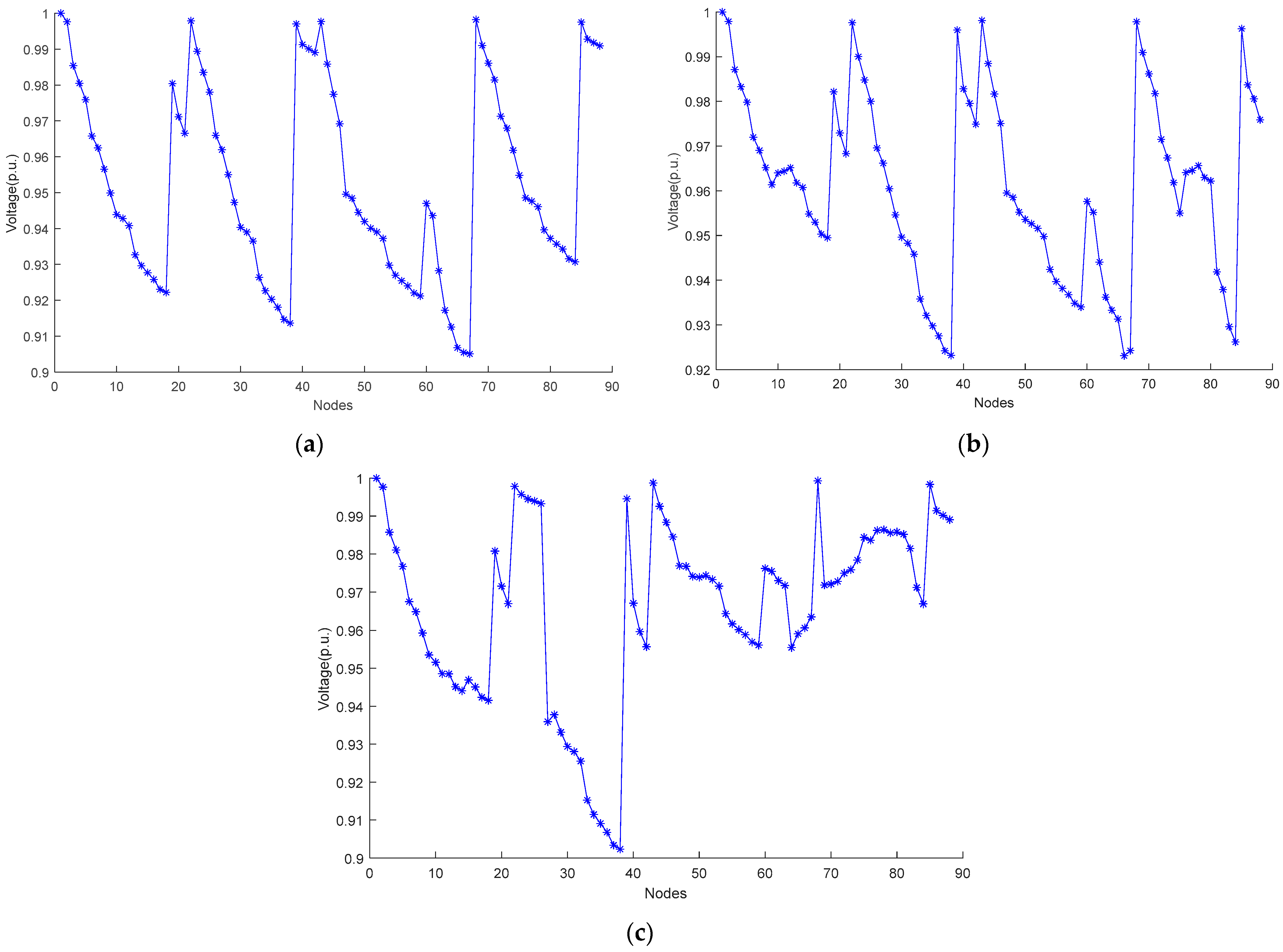 Energies 15 05589 g009