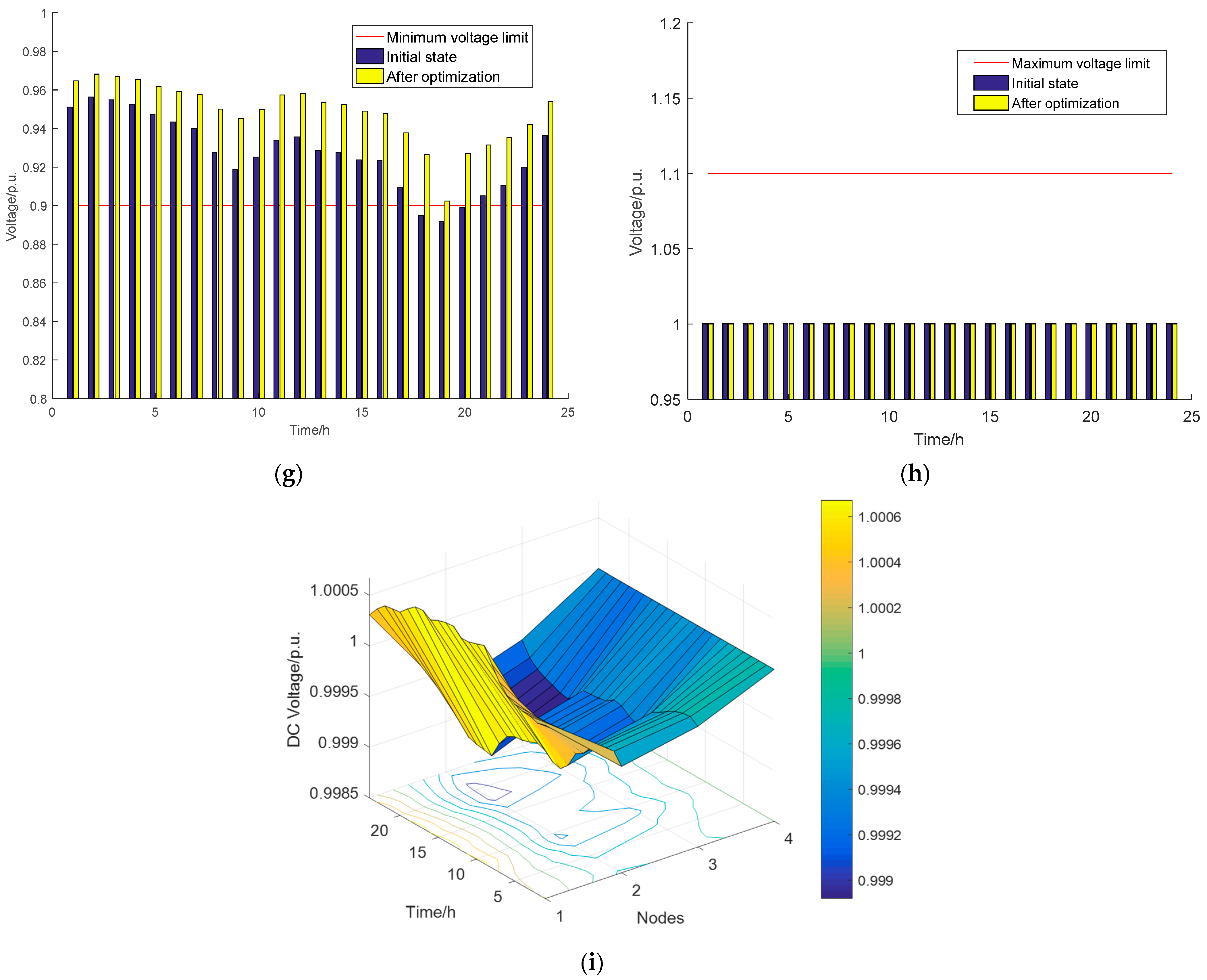 Energies 15 05589 g011b
