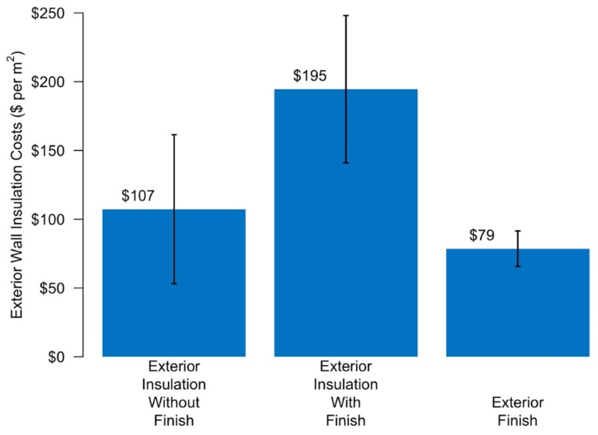 Energies 15 05590 g002 550