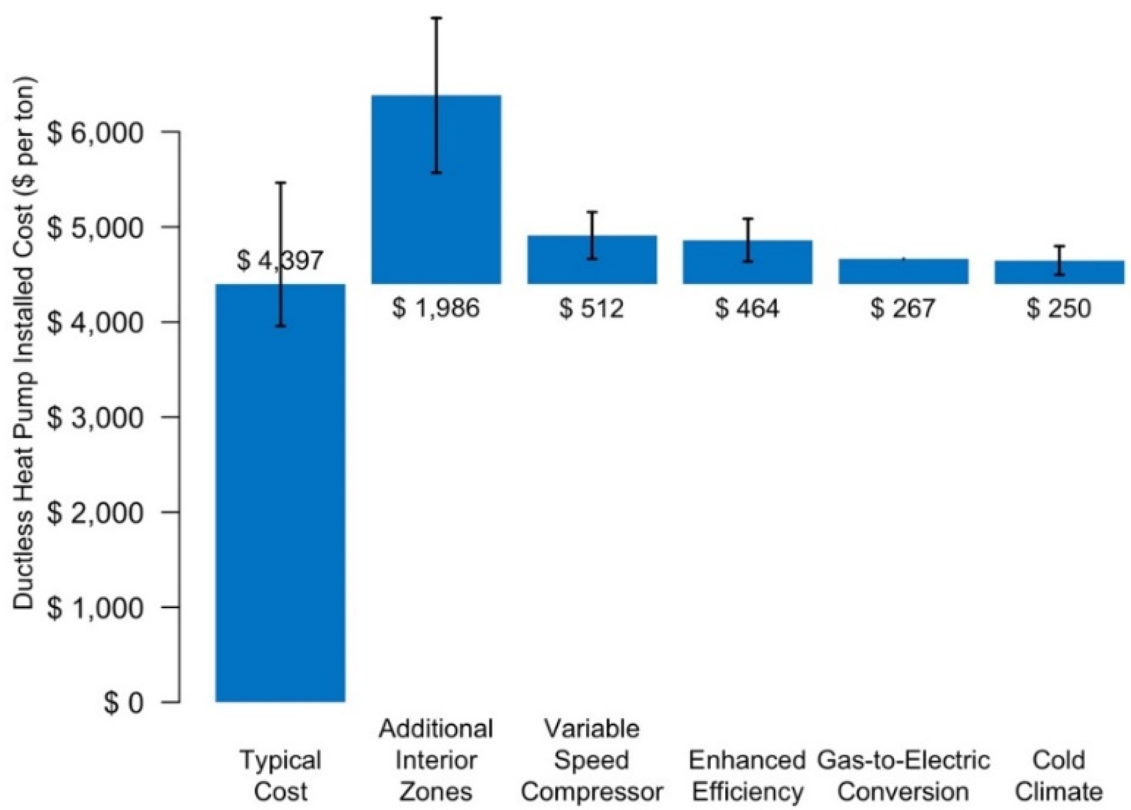 Energies 15 05590 g003 550