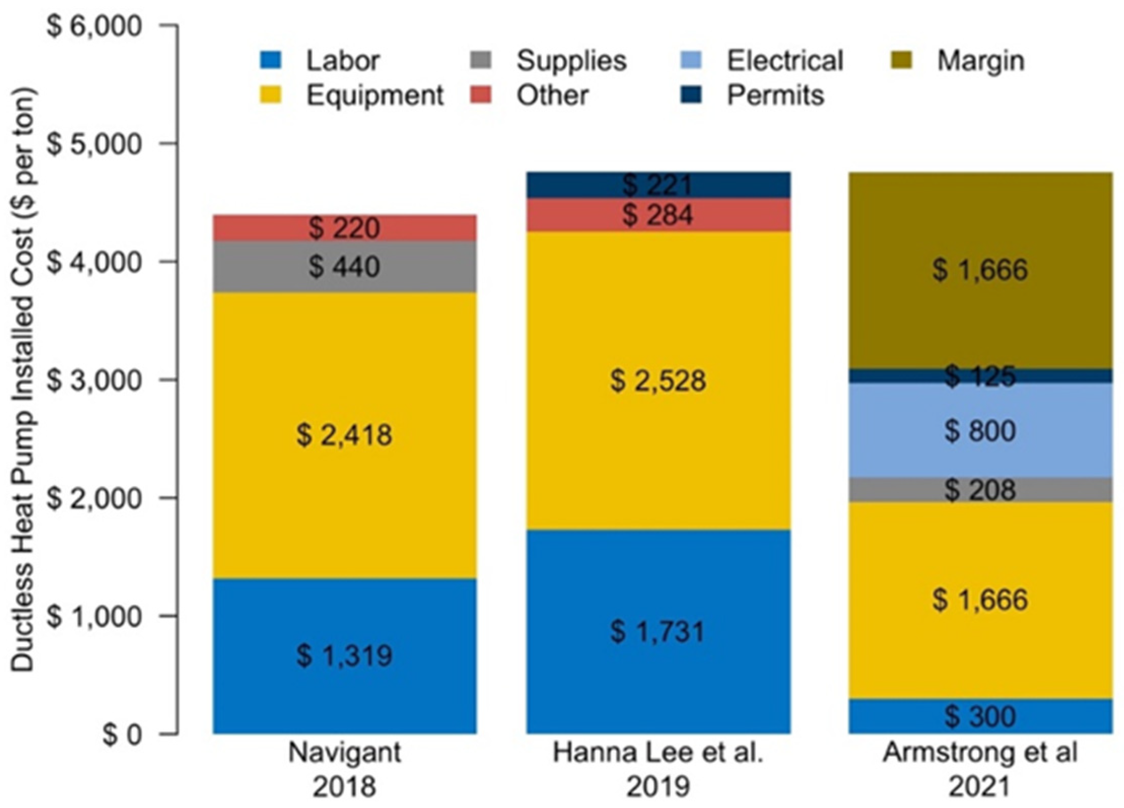 Energies 15 05590 g004 550
