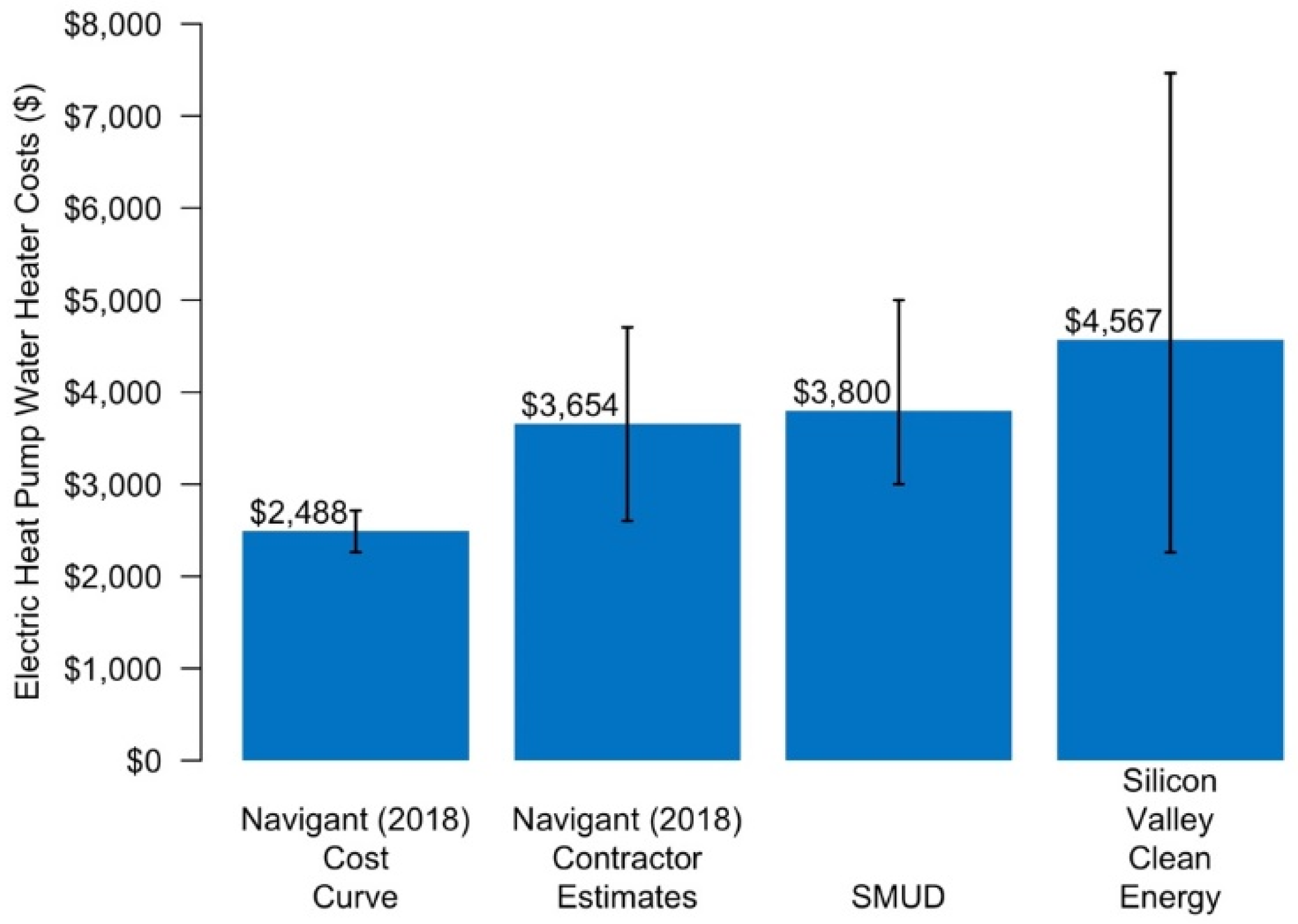 Energies 15 05590 g005 550