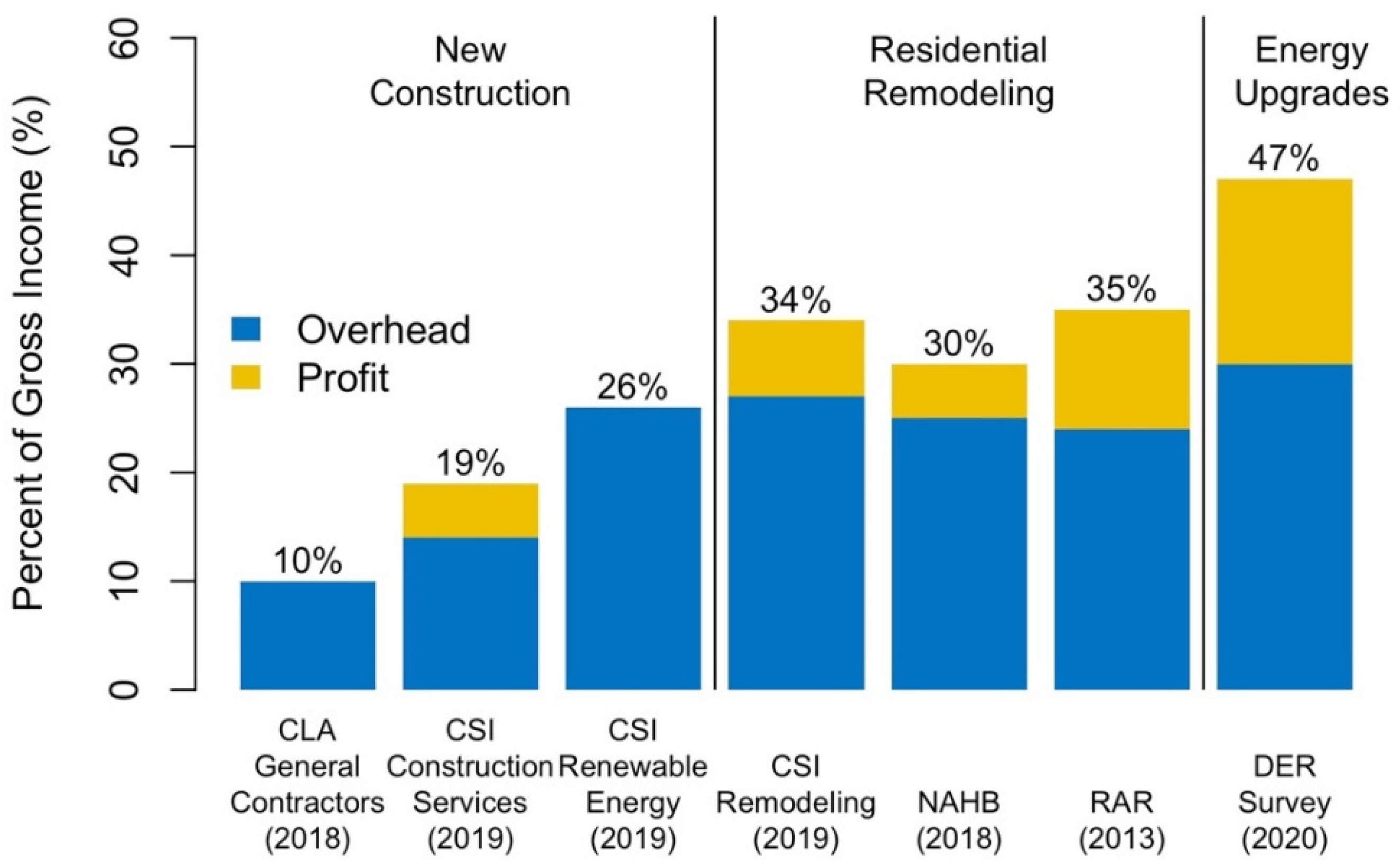 Energies 15 05590 g006 550