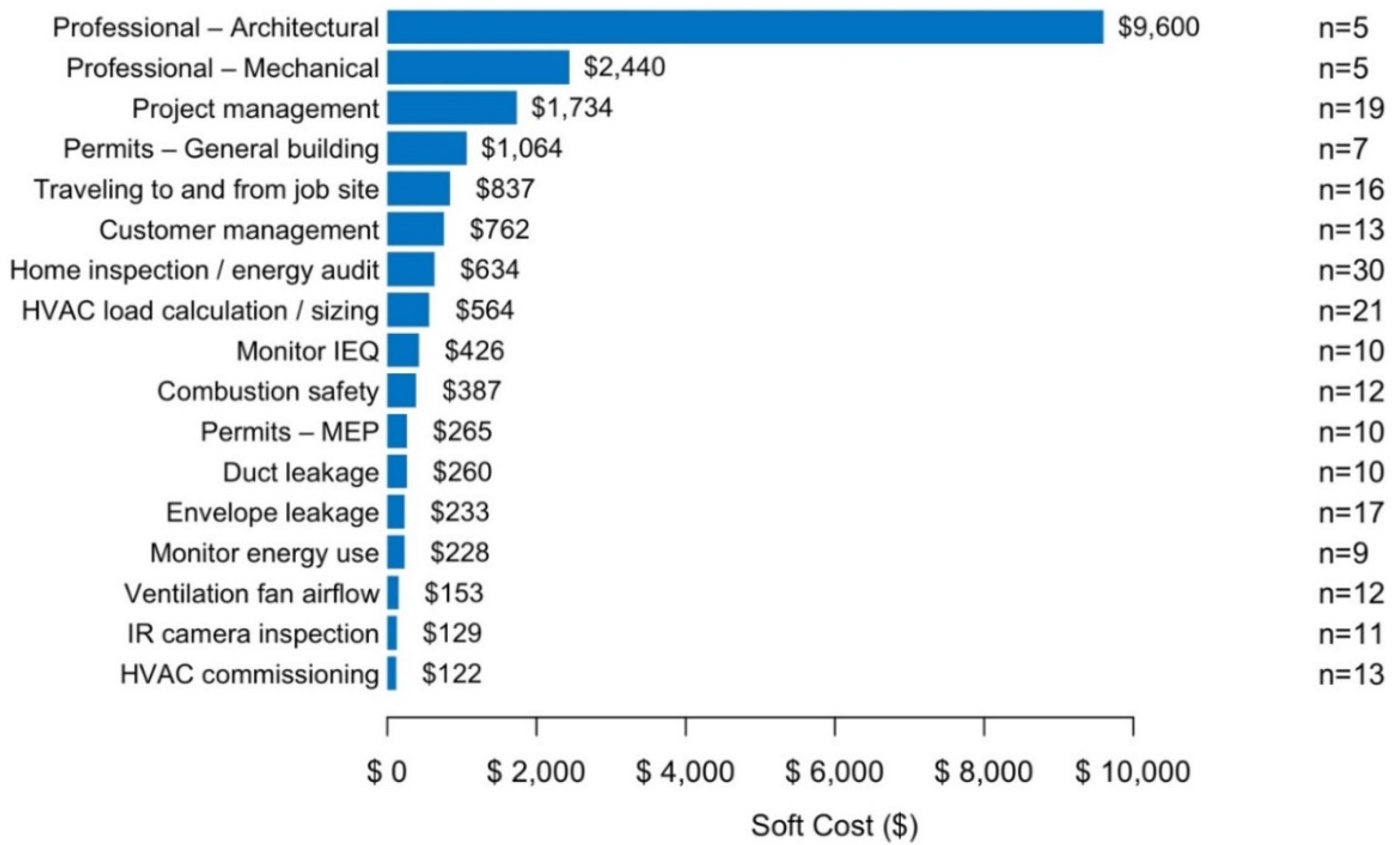 Energies 15 05590 g007 550