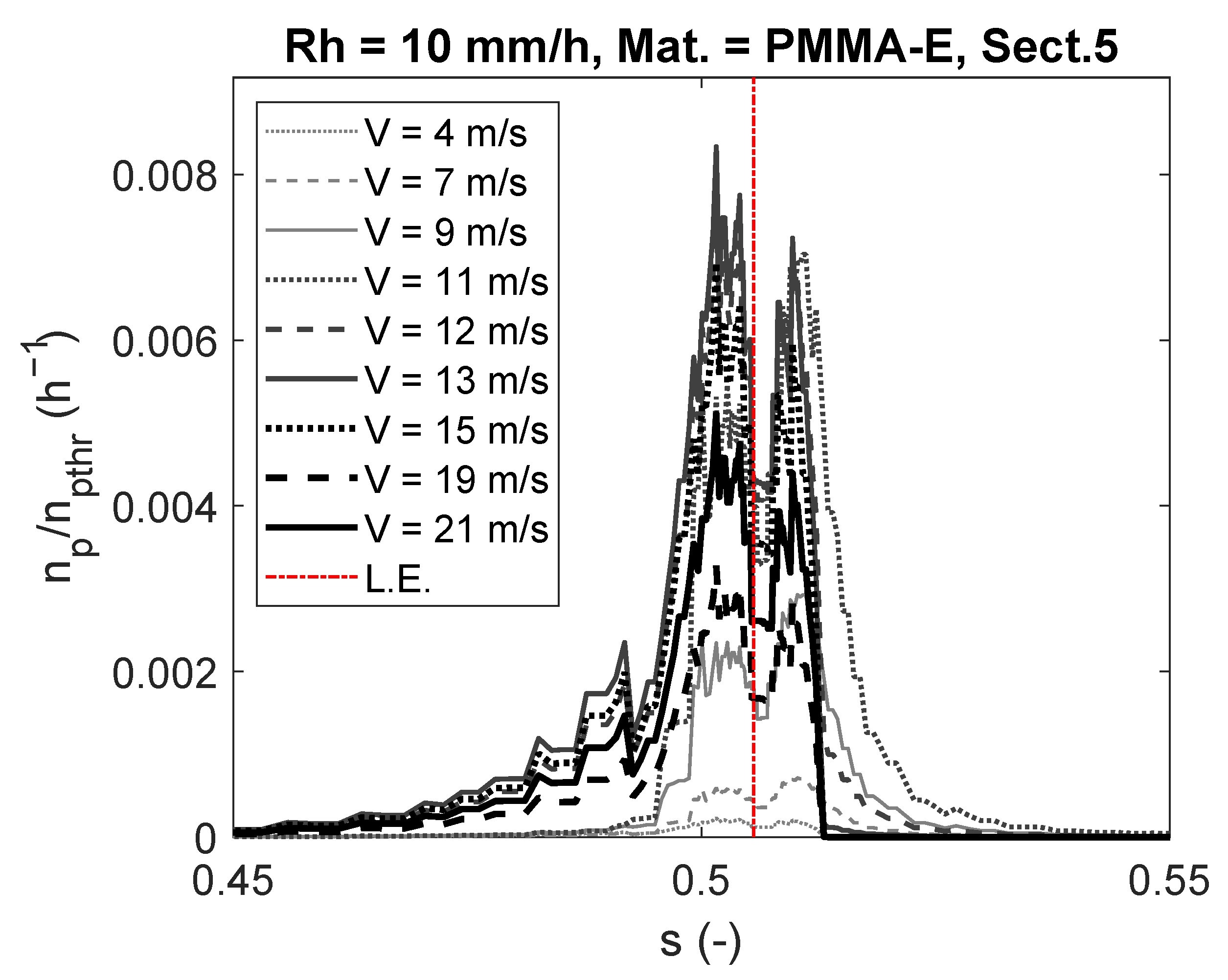 Energies 15 05593 g006