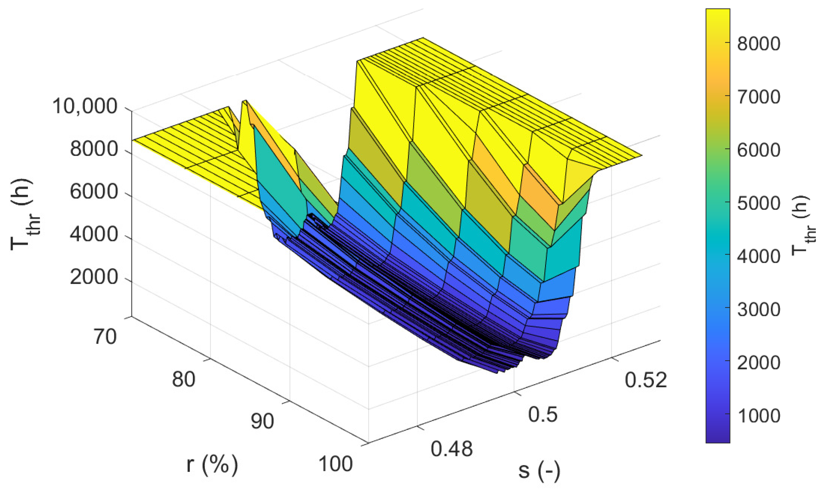 Energies 15 05593 g008