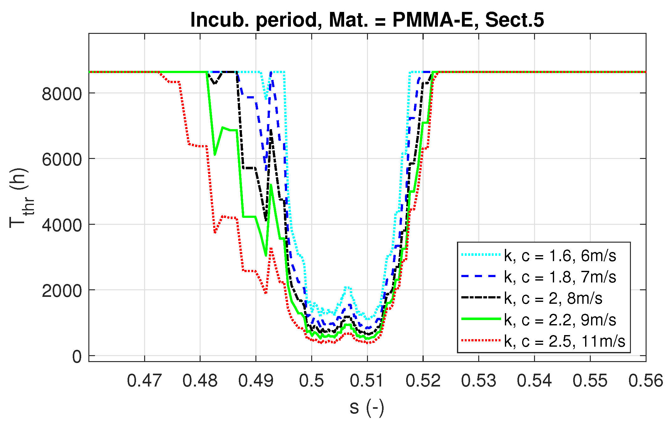 Energies 15 05593 g009