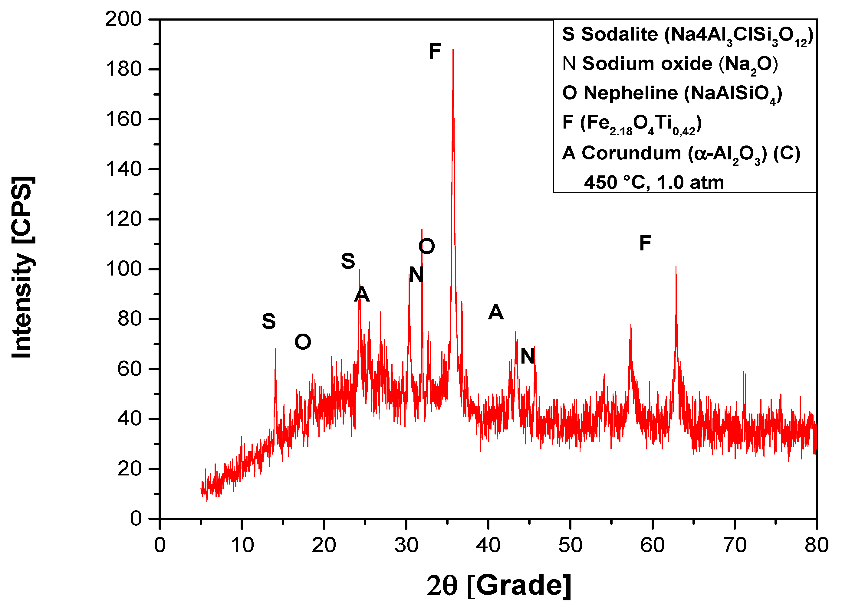 Energies 15 05595 g010