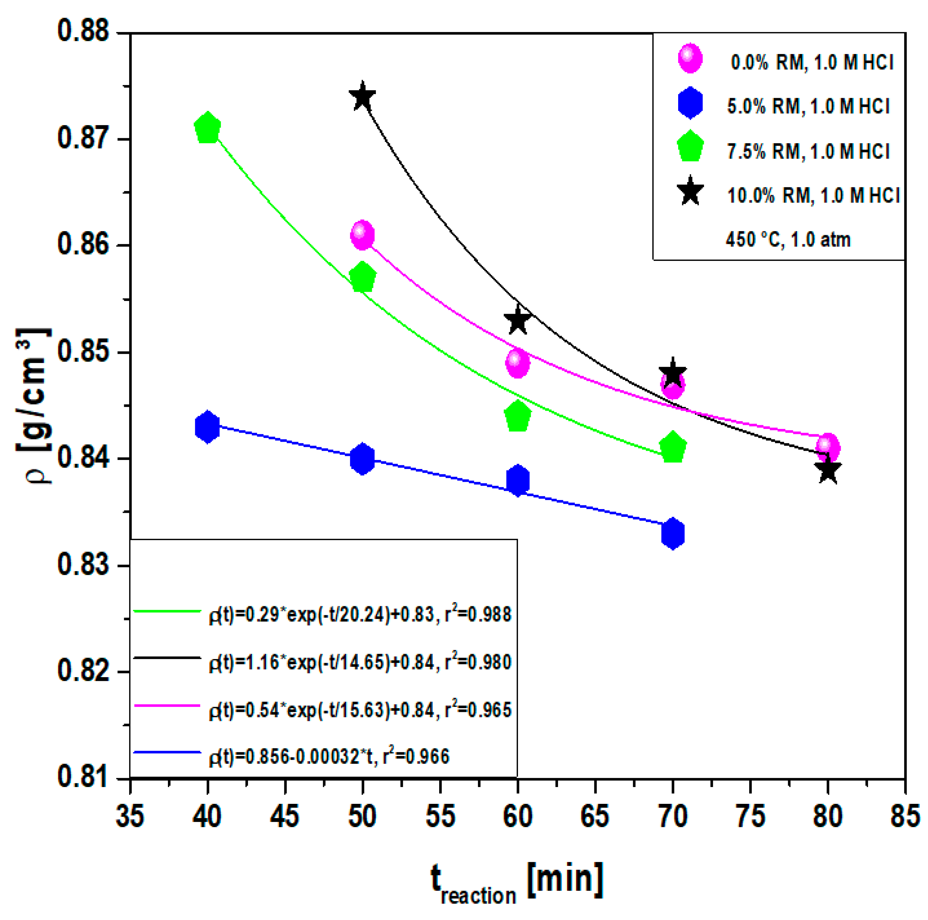 Energies 15 05595 g013