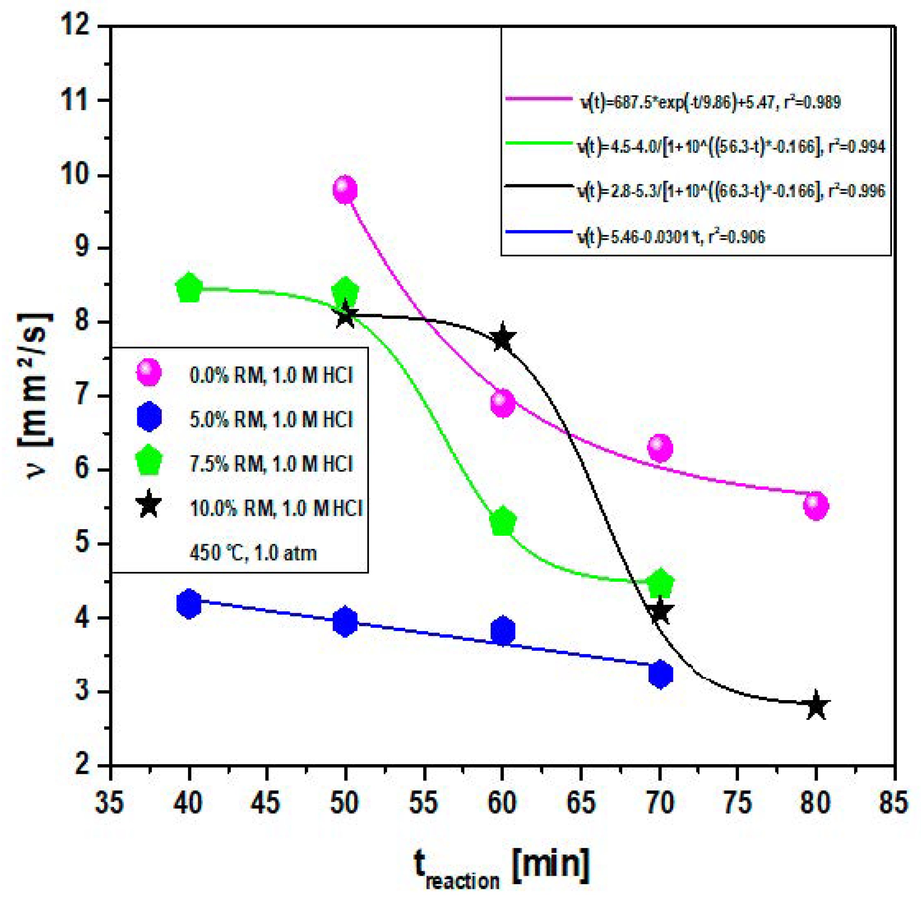 Energies 15 05595 g014