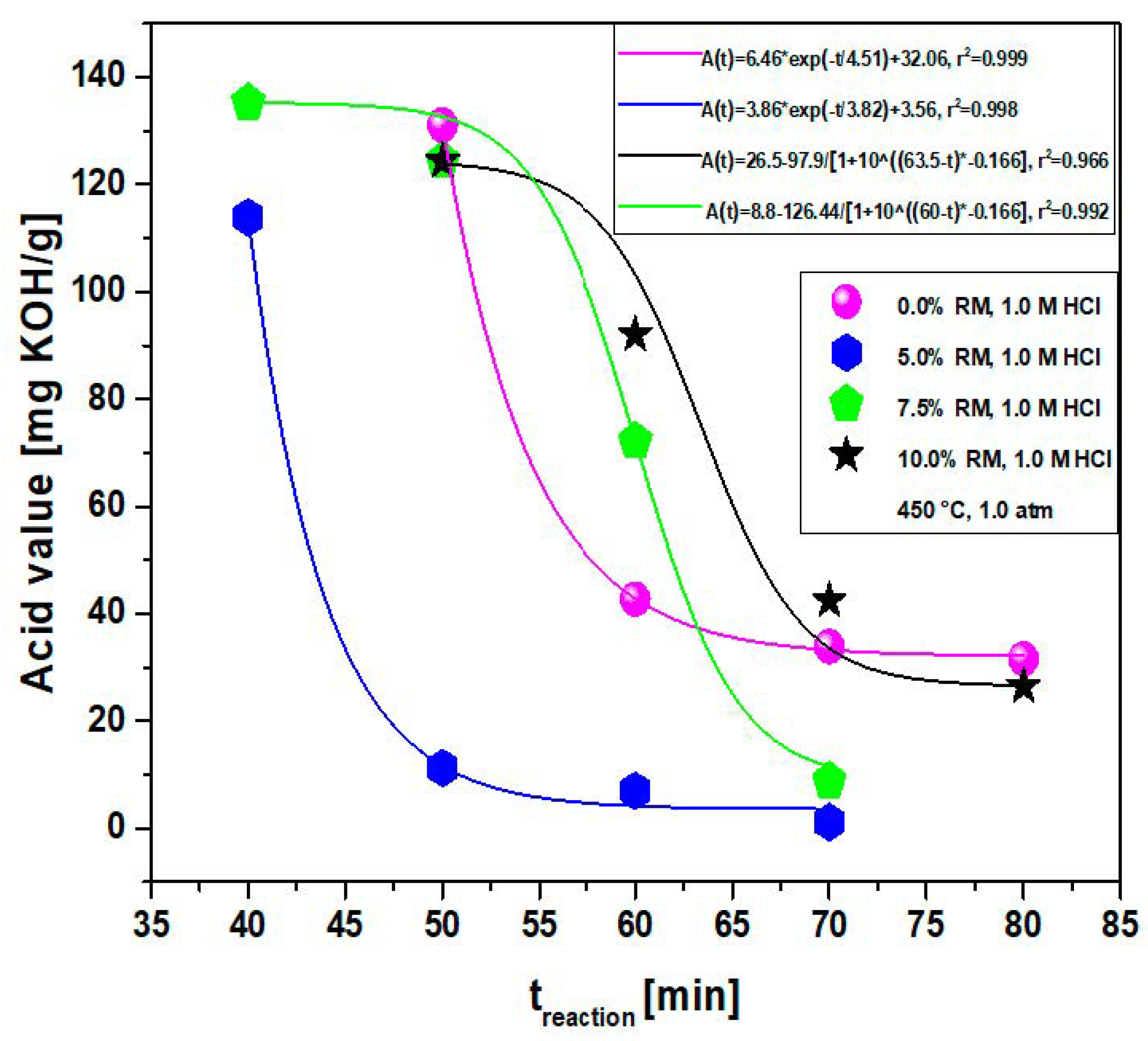 Energies 15 05595 g015