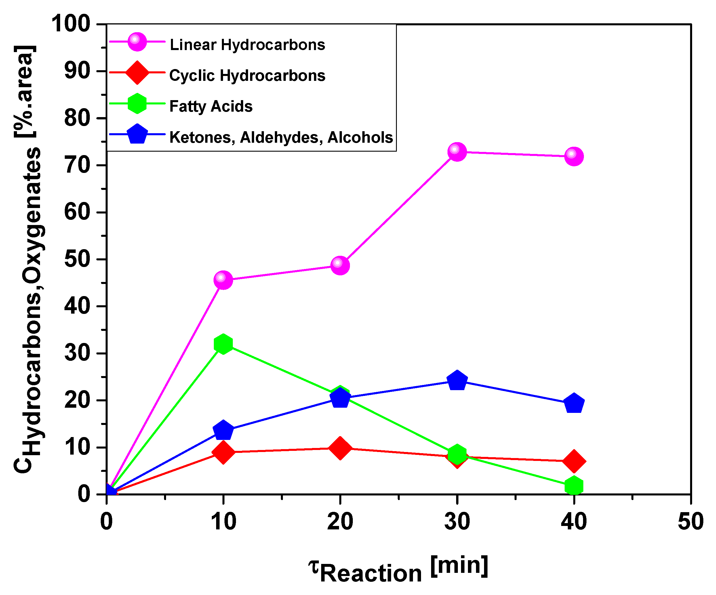 Energies 15 05595 g016