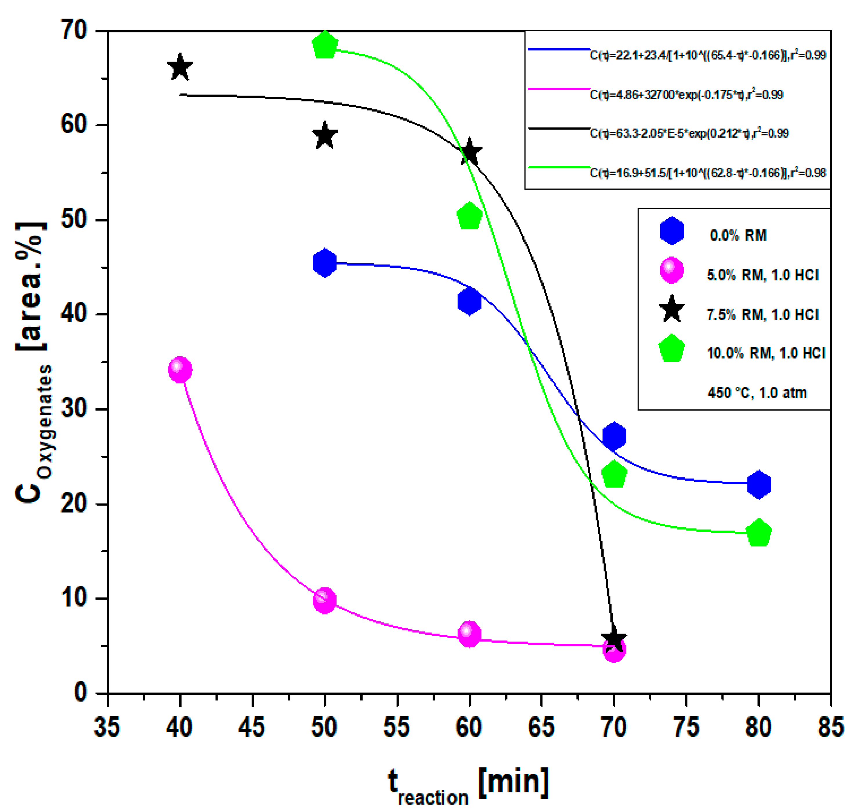 Energies 15 05595 g019