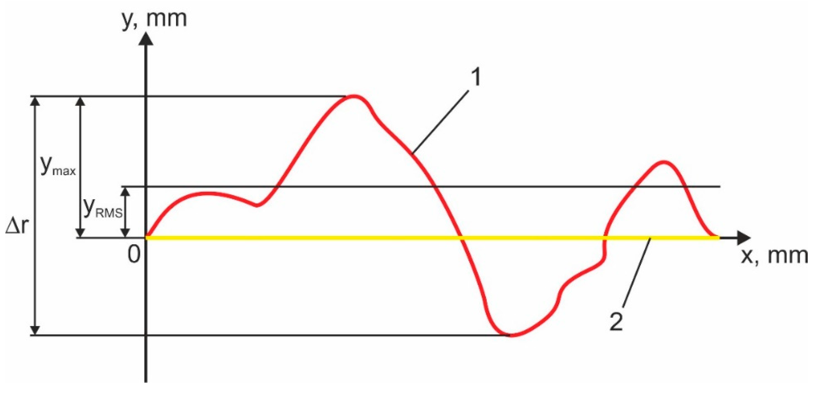 Energies 15 05596 g004