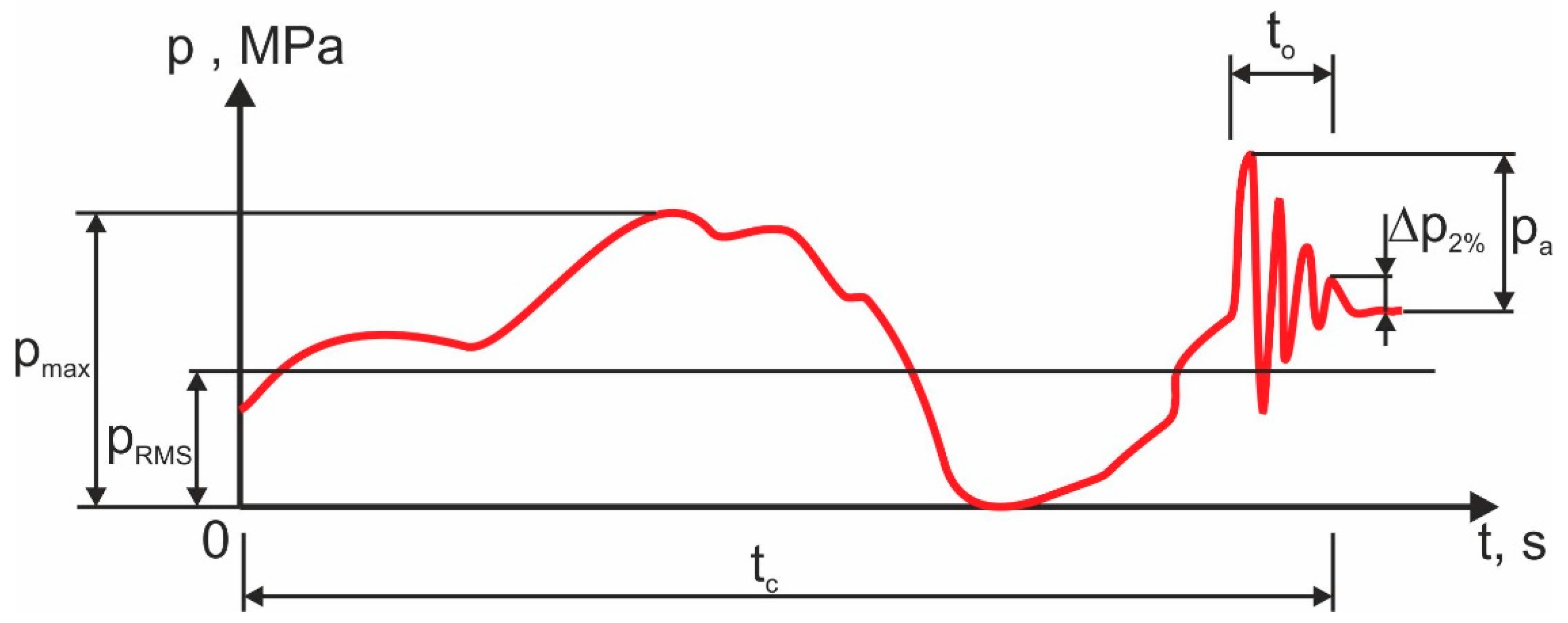 Energies 15 05596 g005