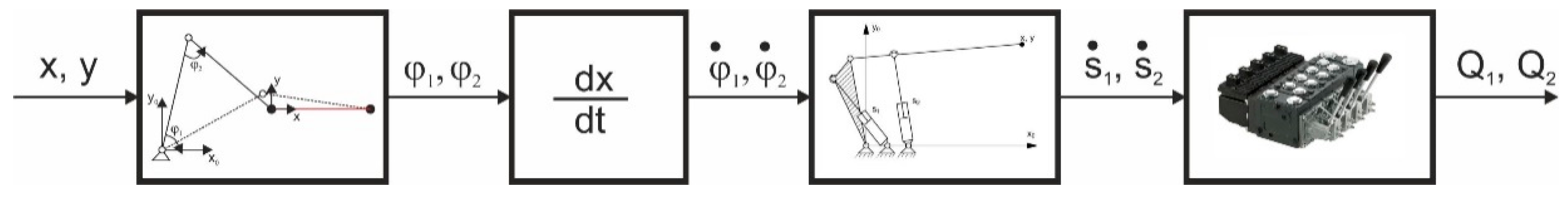 Energies 15 05596 g006