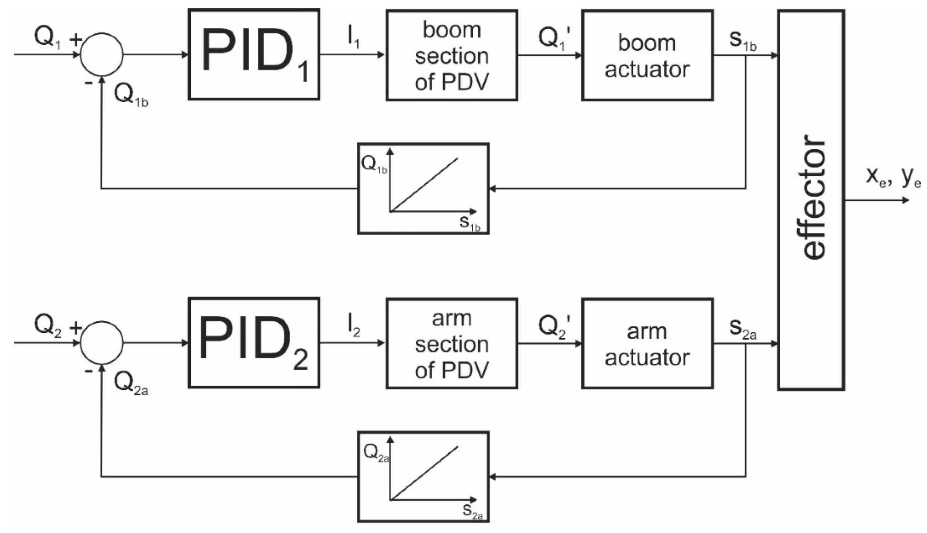 Energies 15 05596 g009