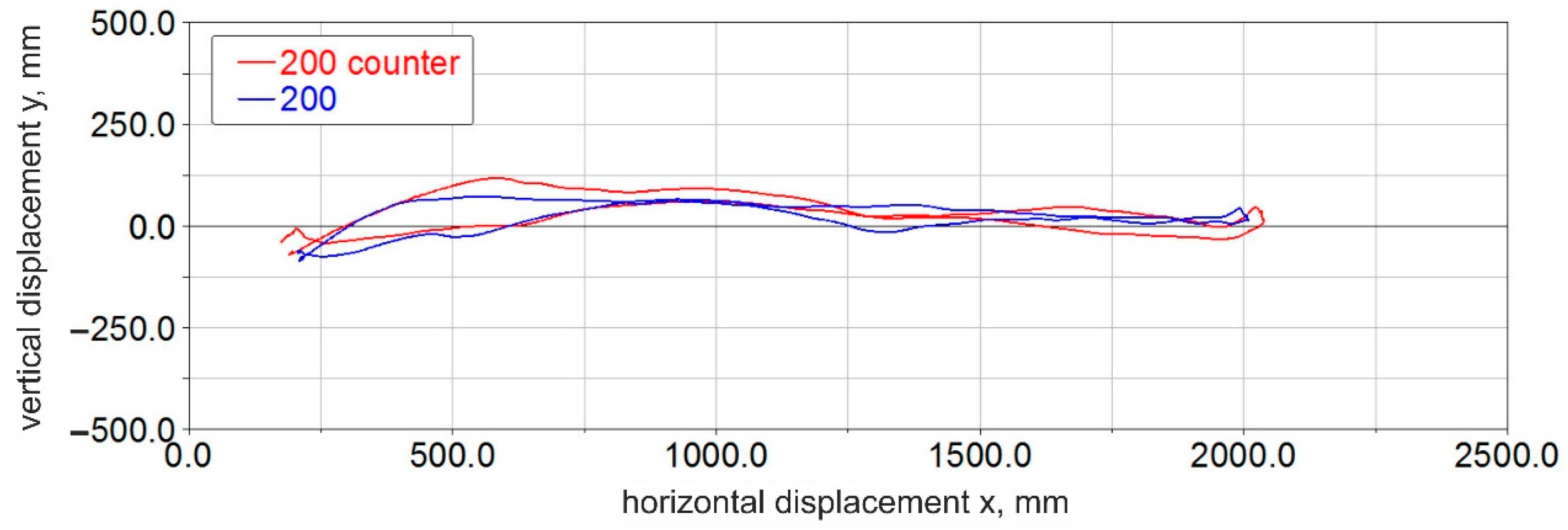 Energies 15 05596 g011