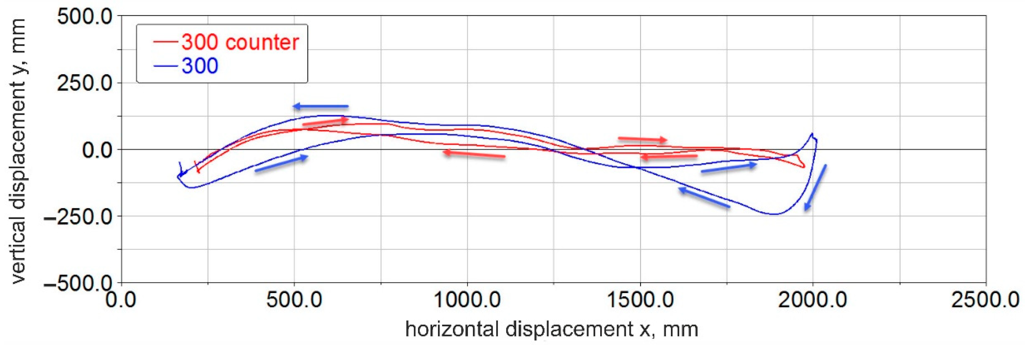 Energies 15 05596 g012