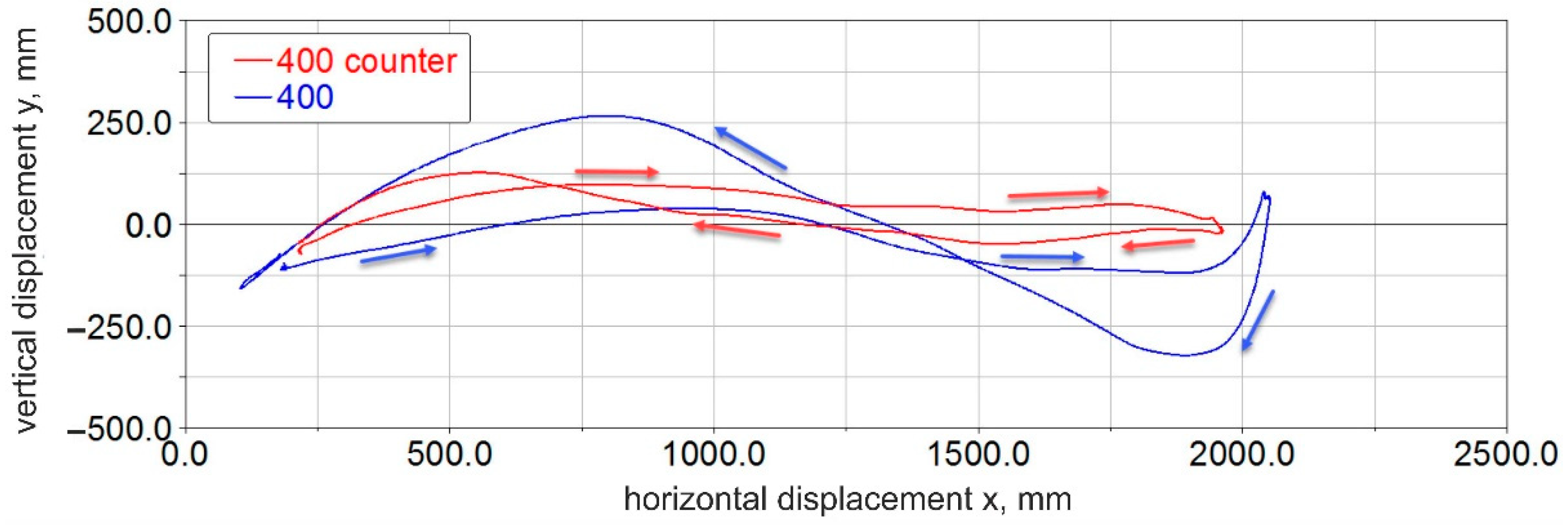 Energies 15 05596 g013